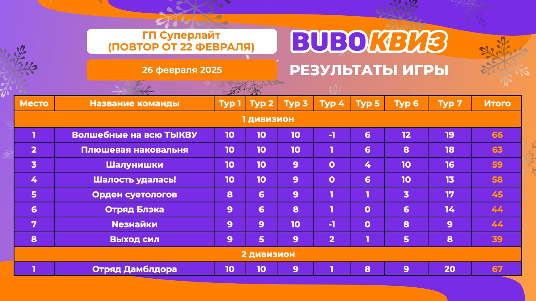 Превью к фотоальбому Все фото