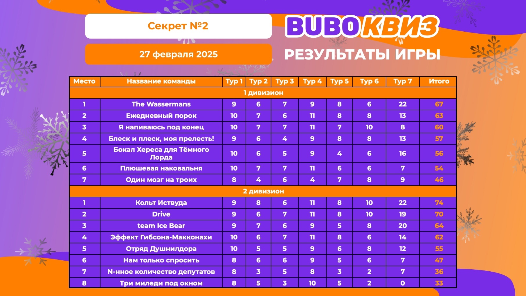 Превью к фотоальбому Все фото