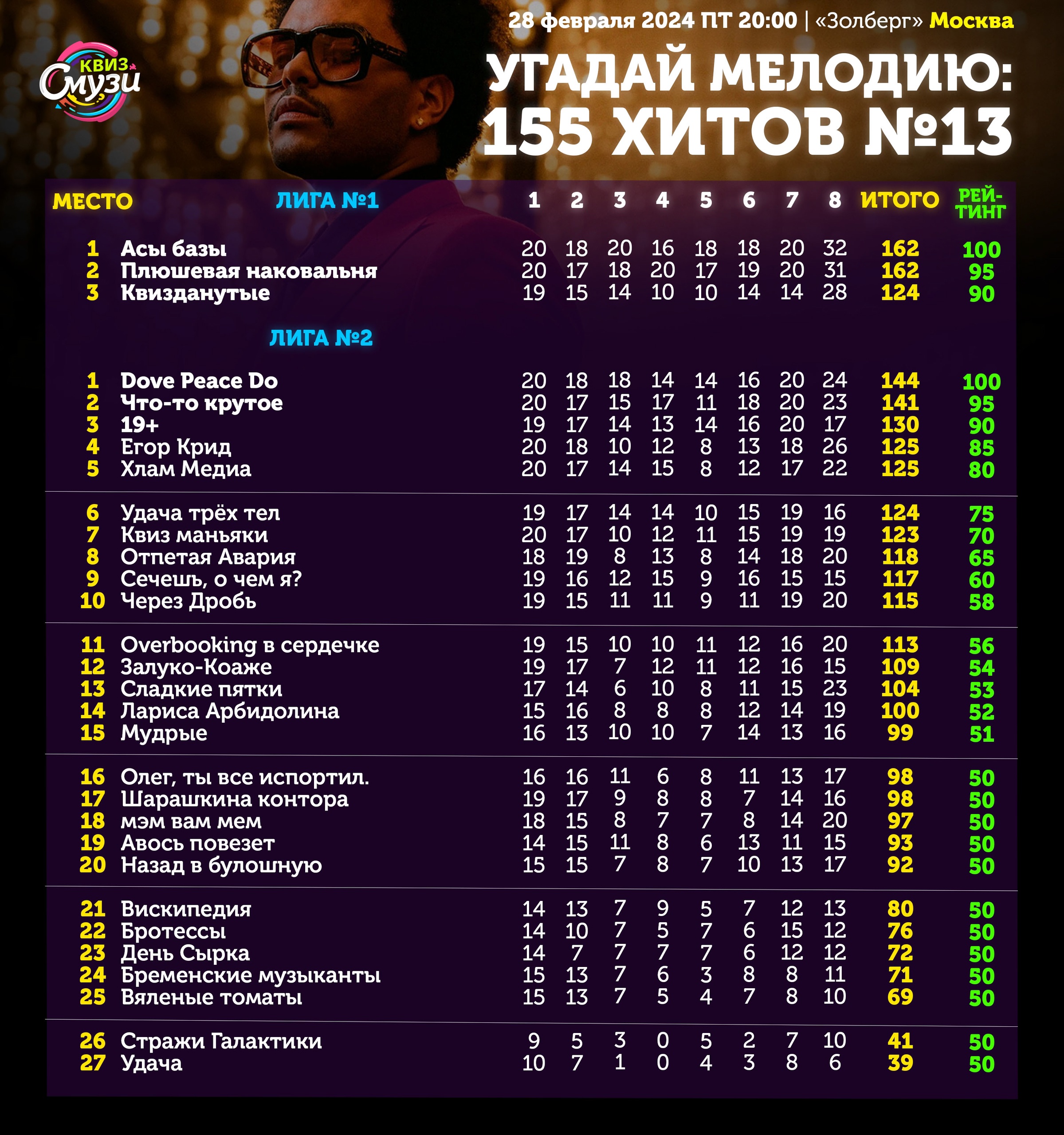 Превью к фотоальбому Все фото