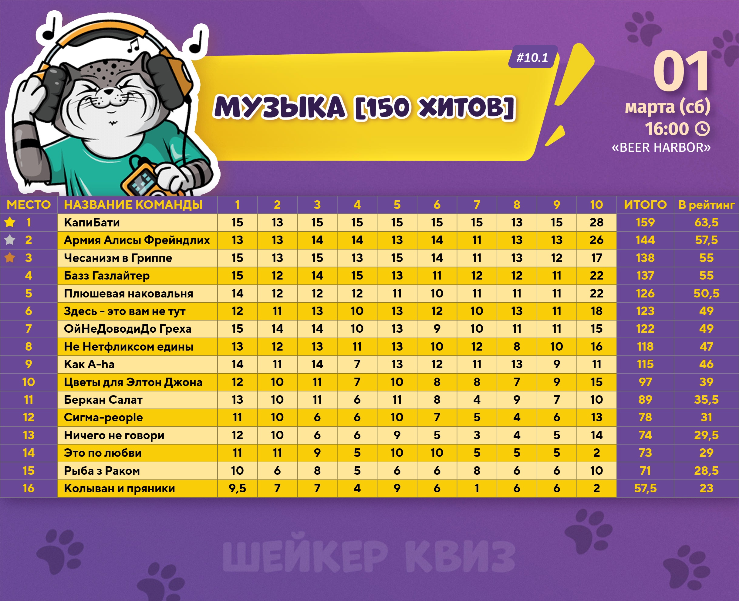 Превью к фотоальбому Все фото