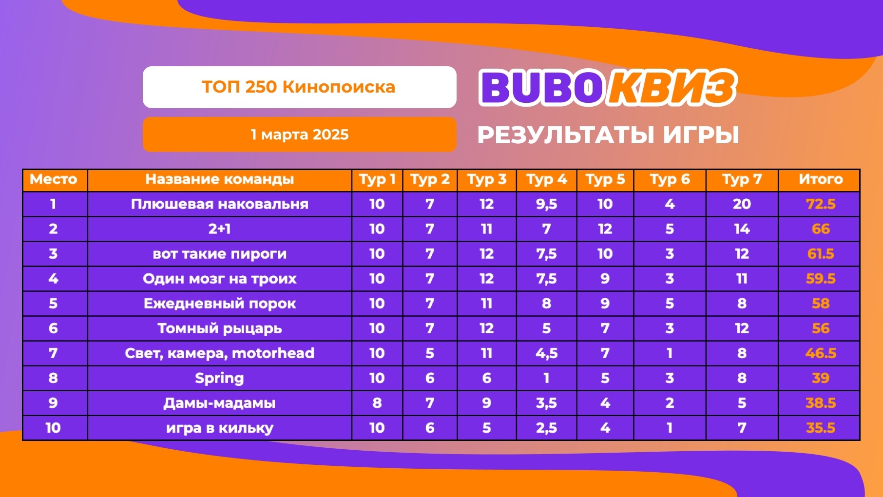 Превью к фотоальбому Все фото