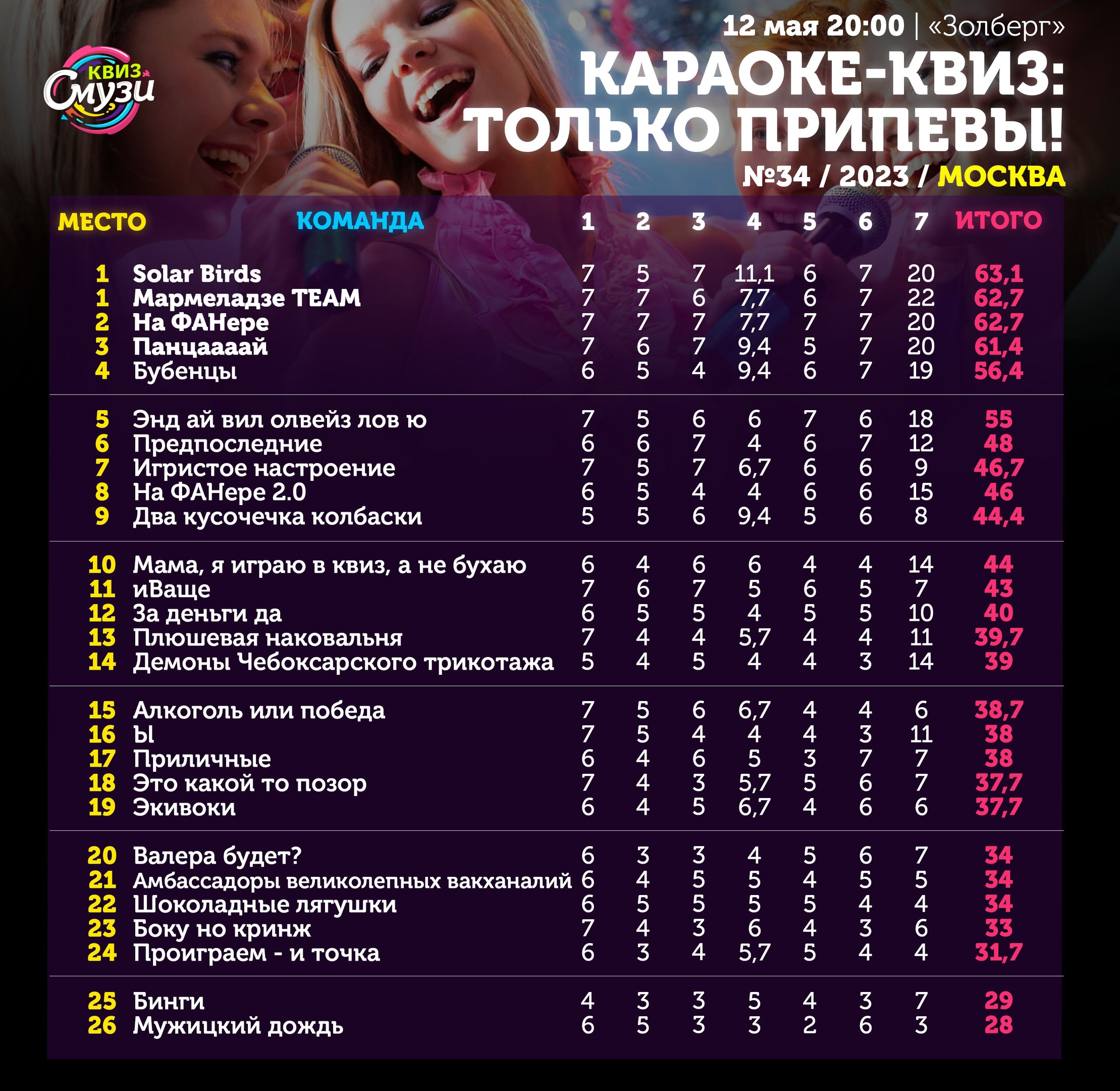 Превью к фотоальбому Все фото