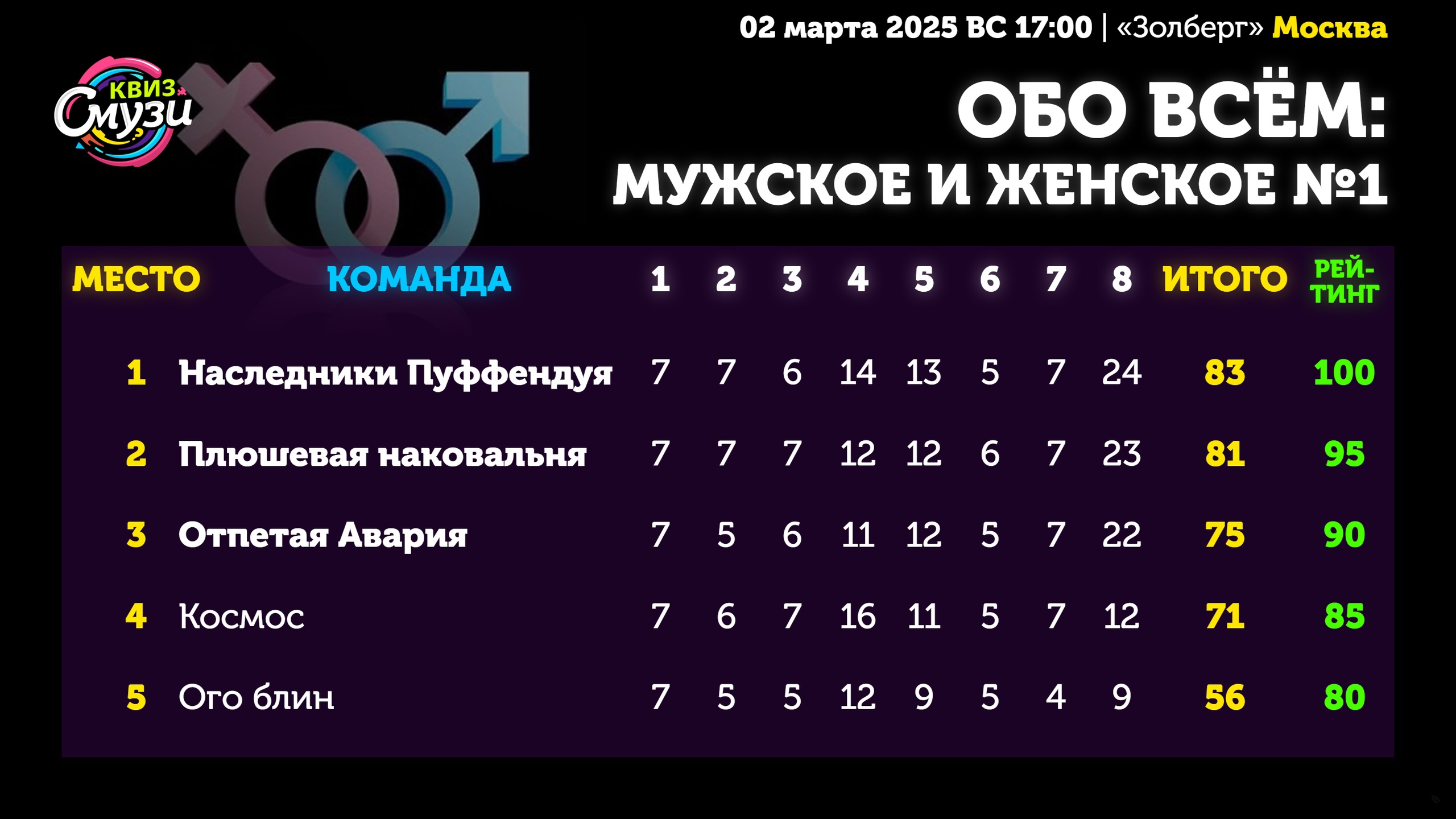 Превью к фотоальбому Все фото