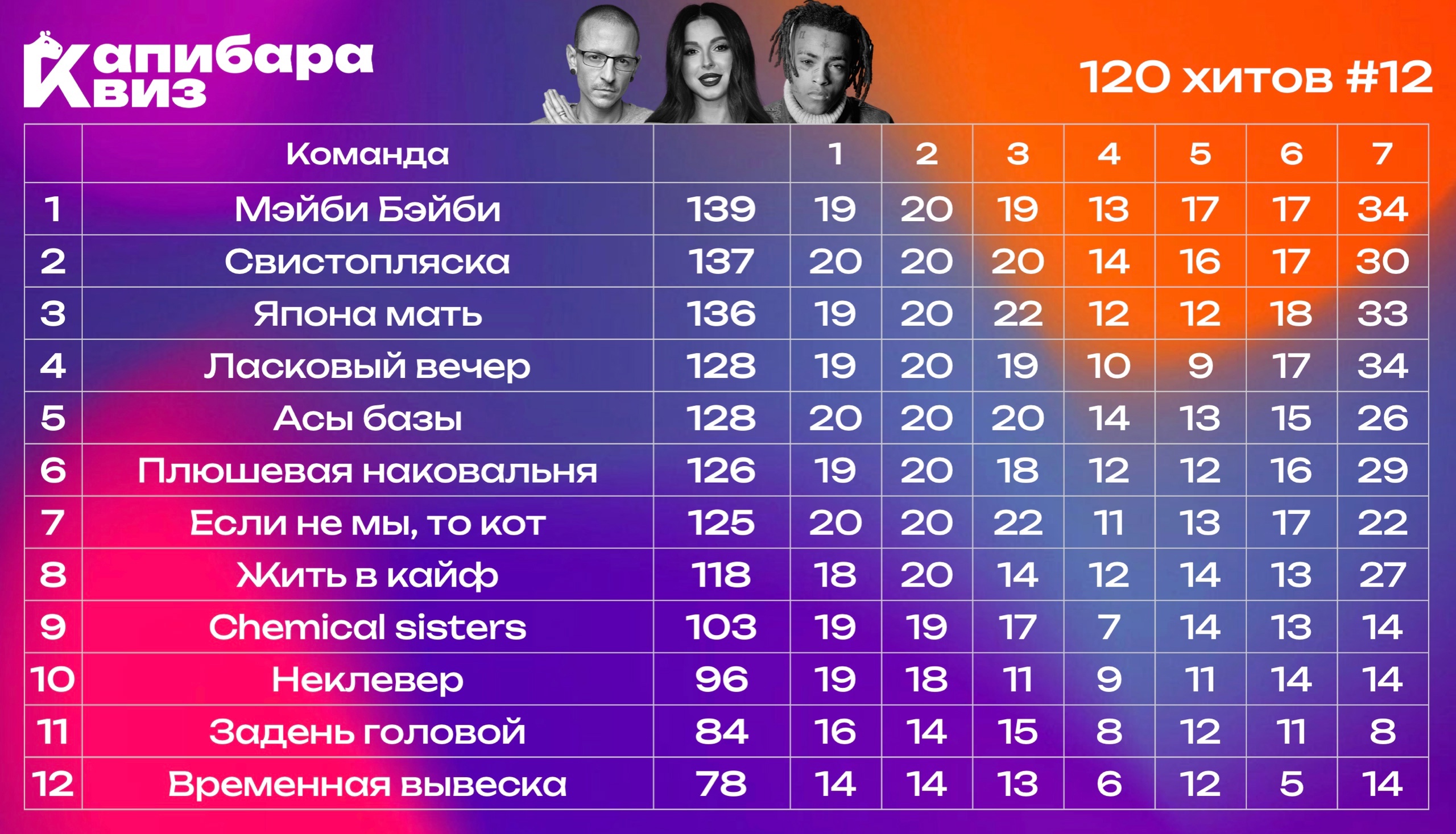 Превью к фотоальбому Все фото