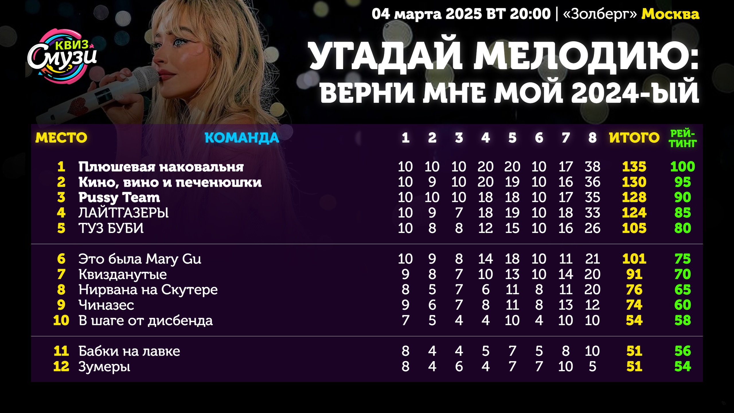 Превью к фотоальбому Все фото