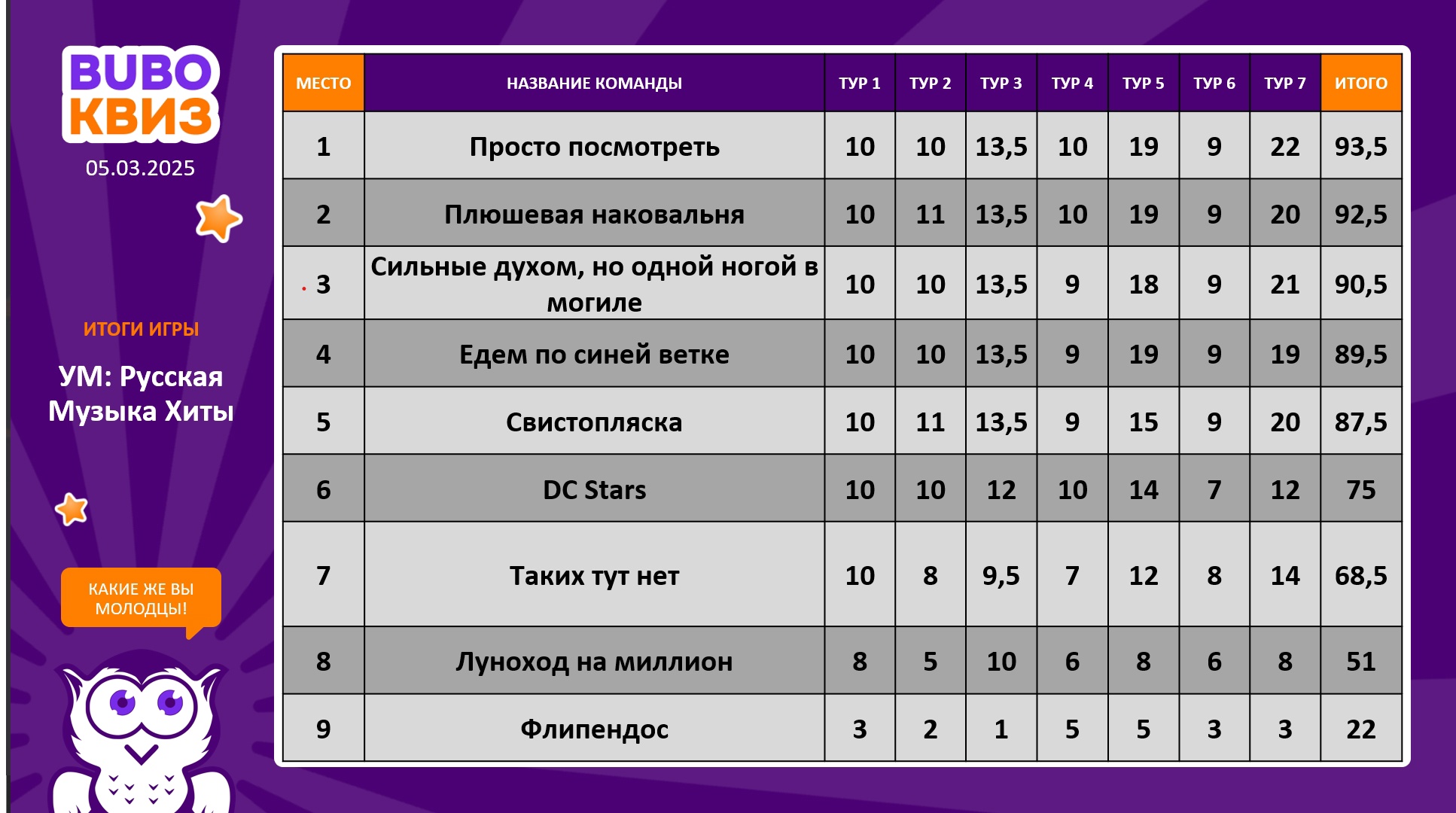 Превью к фотоальбому Все фото