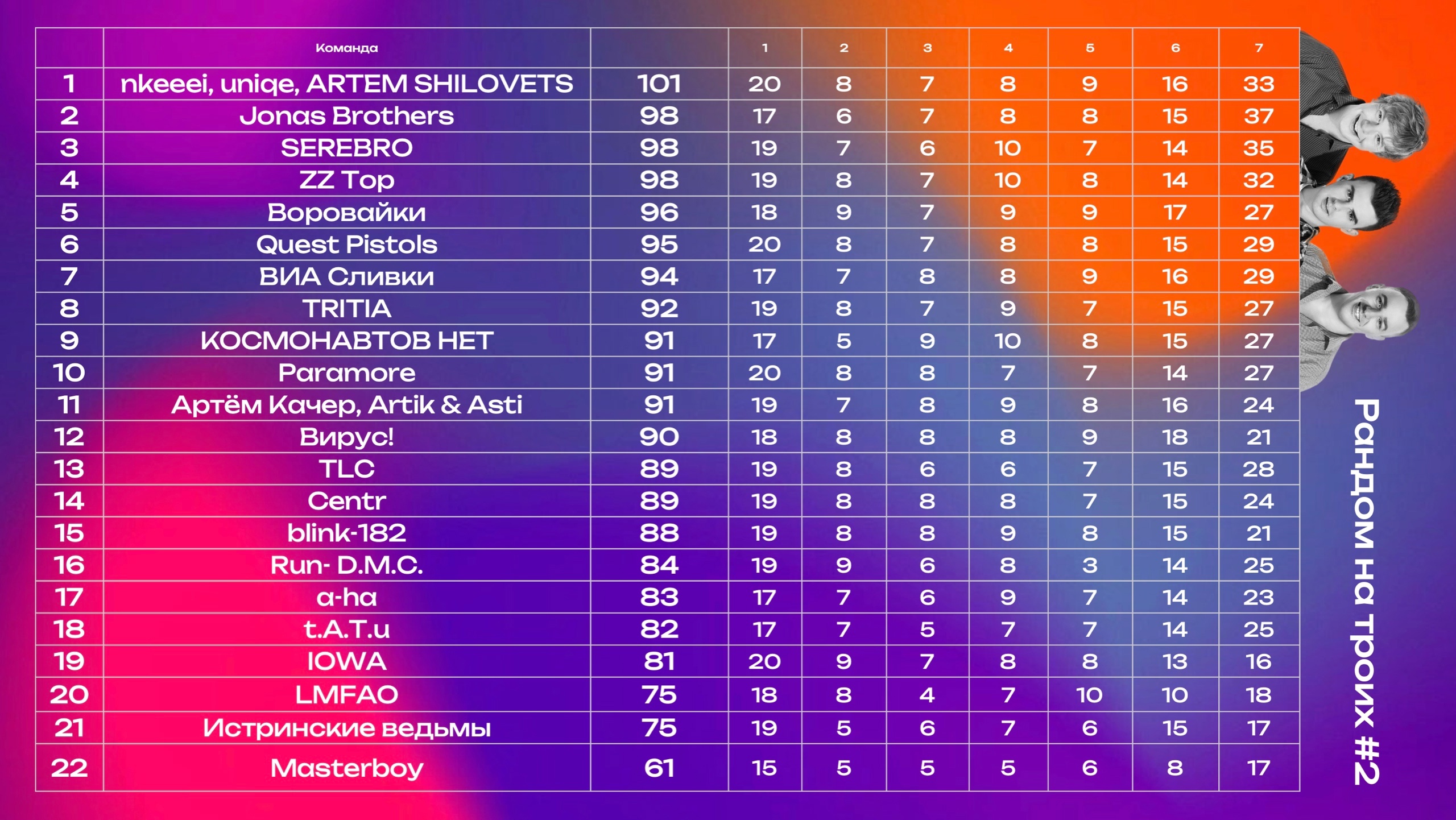Превью к фотоальбому Все фото