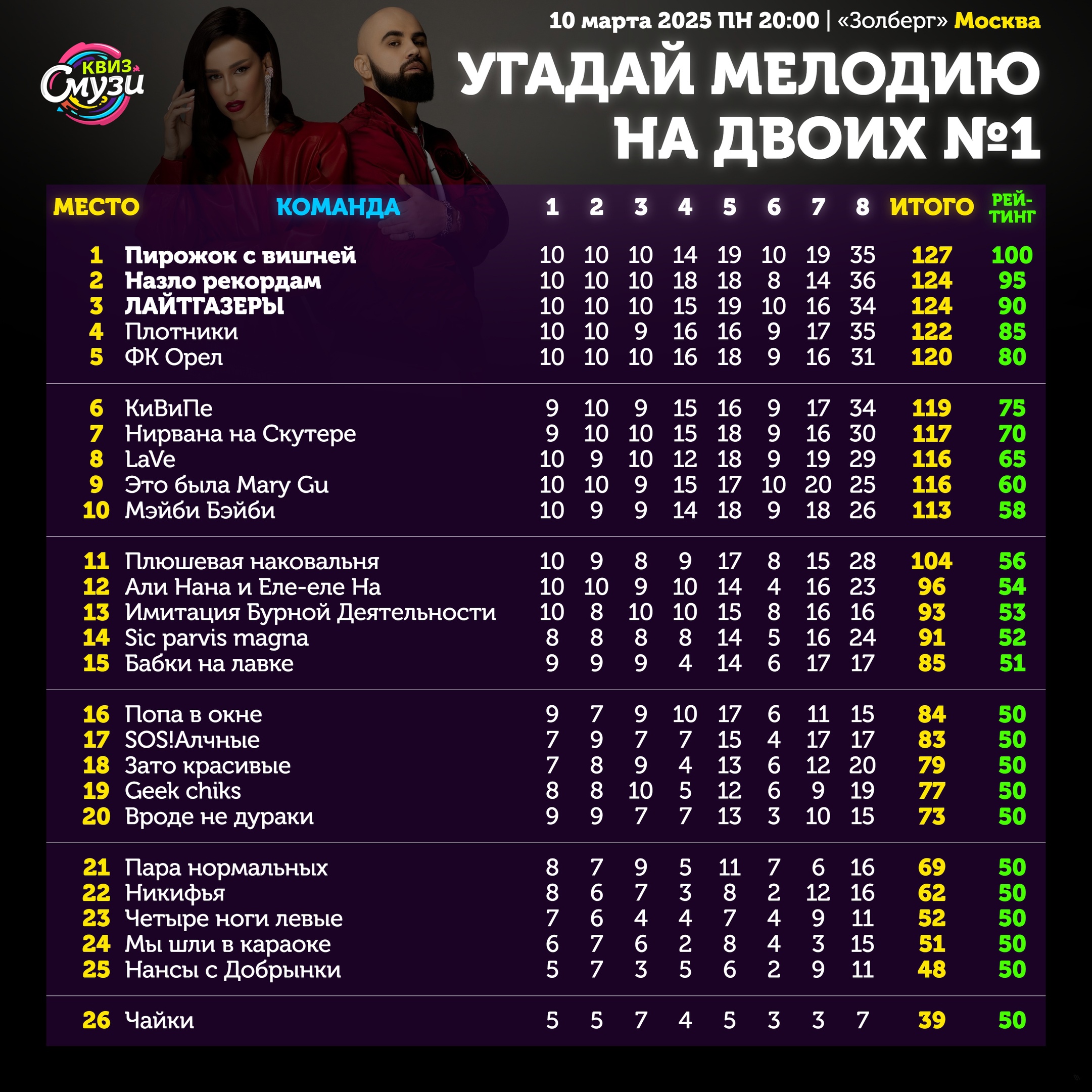 Превью к фотоальбому Все фото