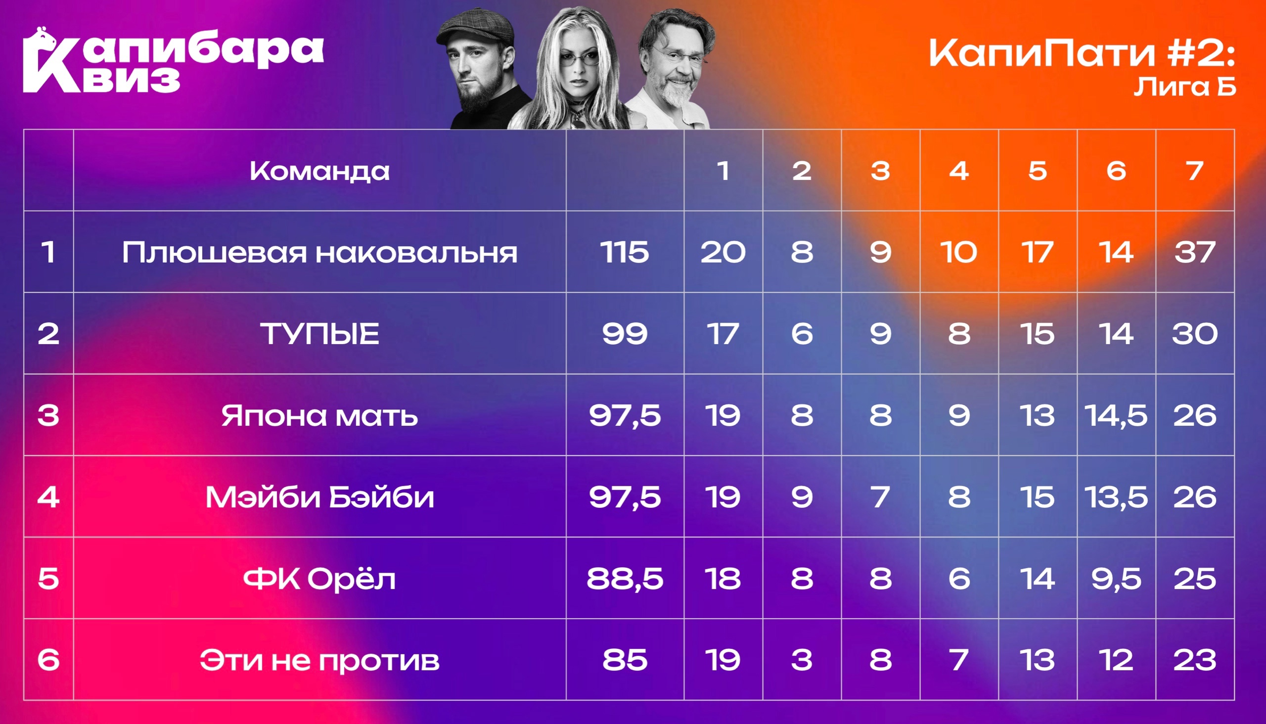 Превью к фотоальбому Все фото