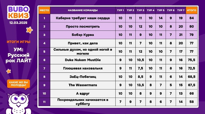 Превью к фотоальбому Все фото