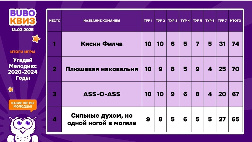 Превью к фотоальбому Все фото