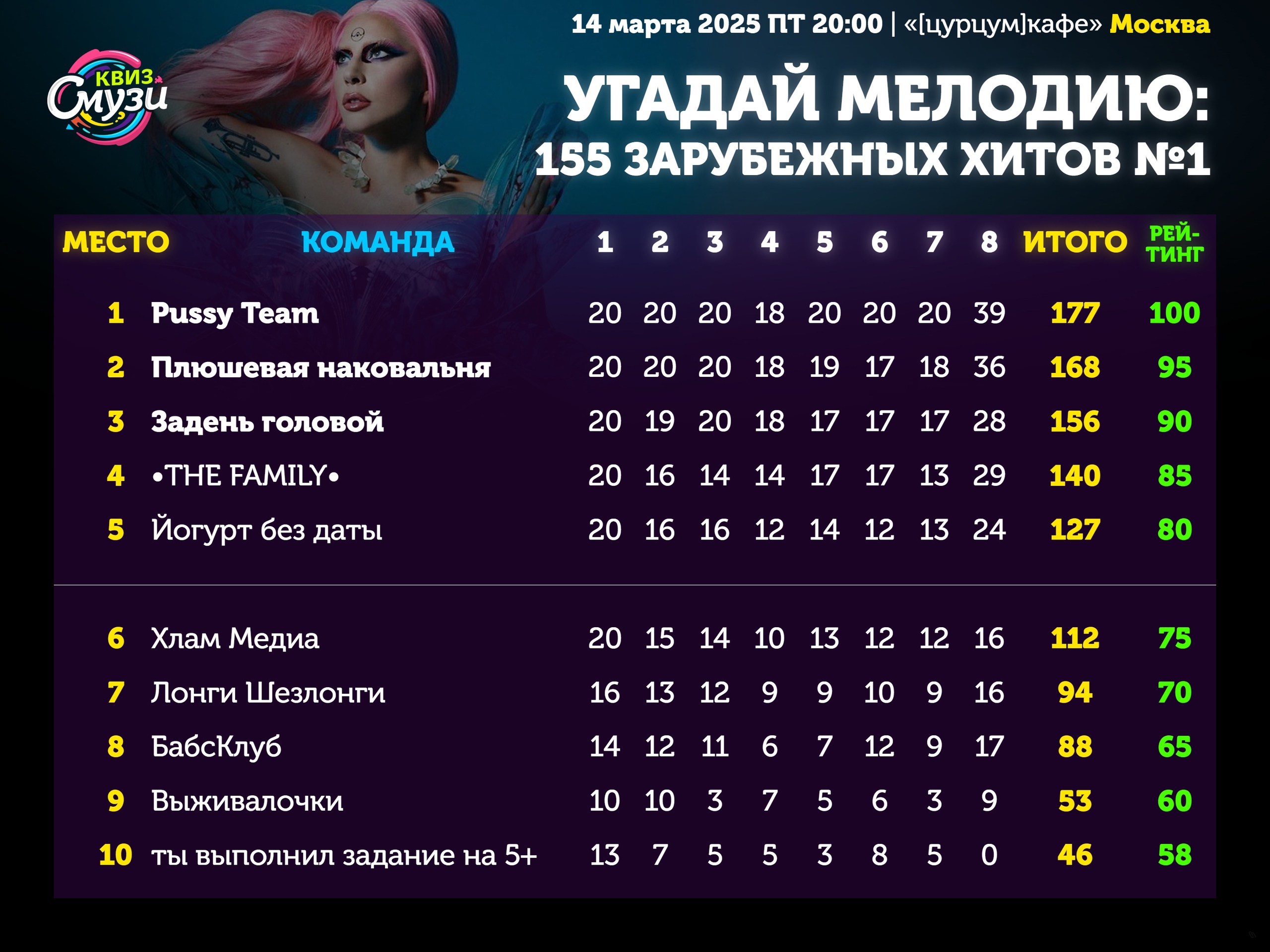 Превью к фотоальбому Все фото