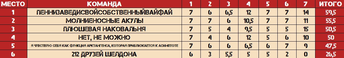 Превью к фотоальбому Все фото