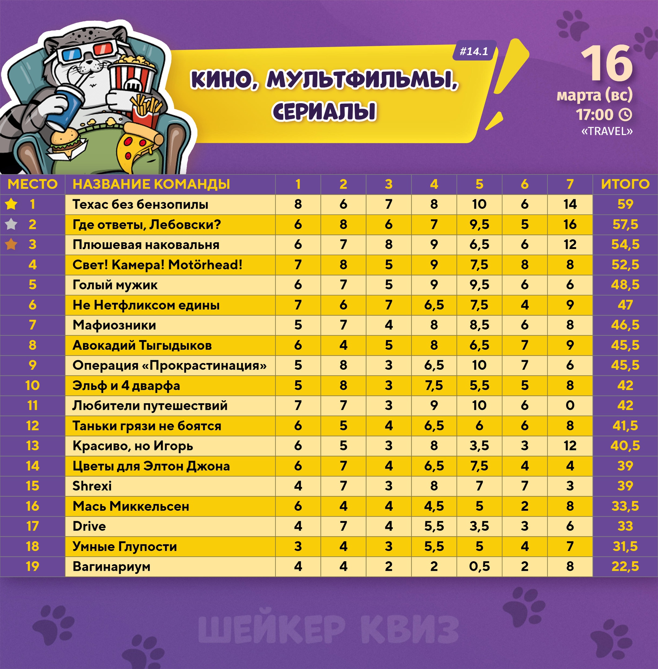 Превью к фотоальбому Все фото