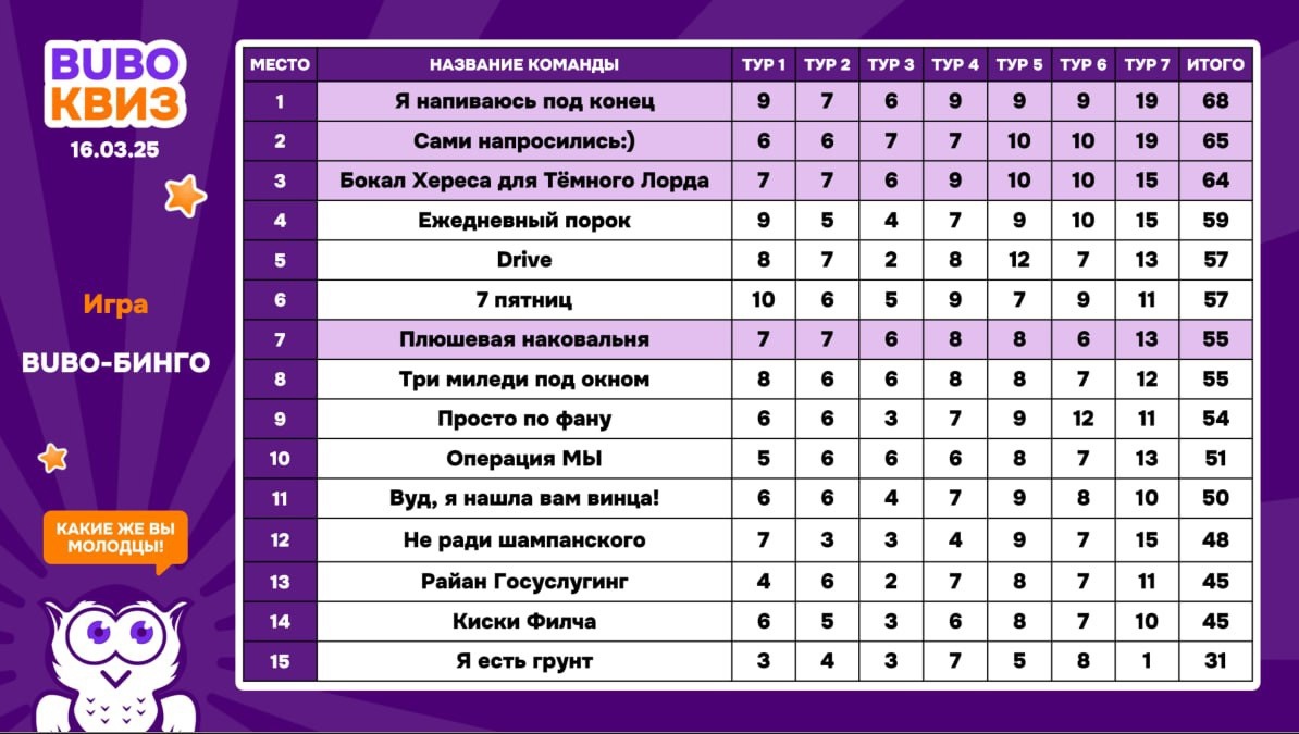 Превью к фотоальбому Все фото
