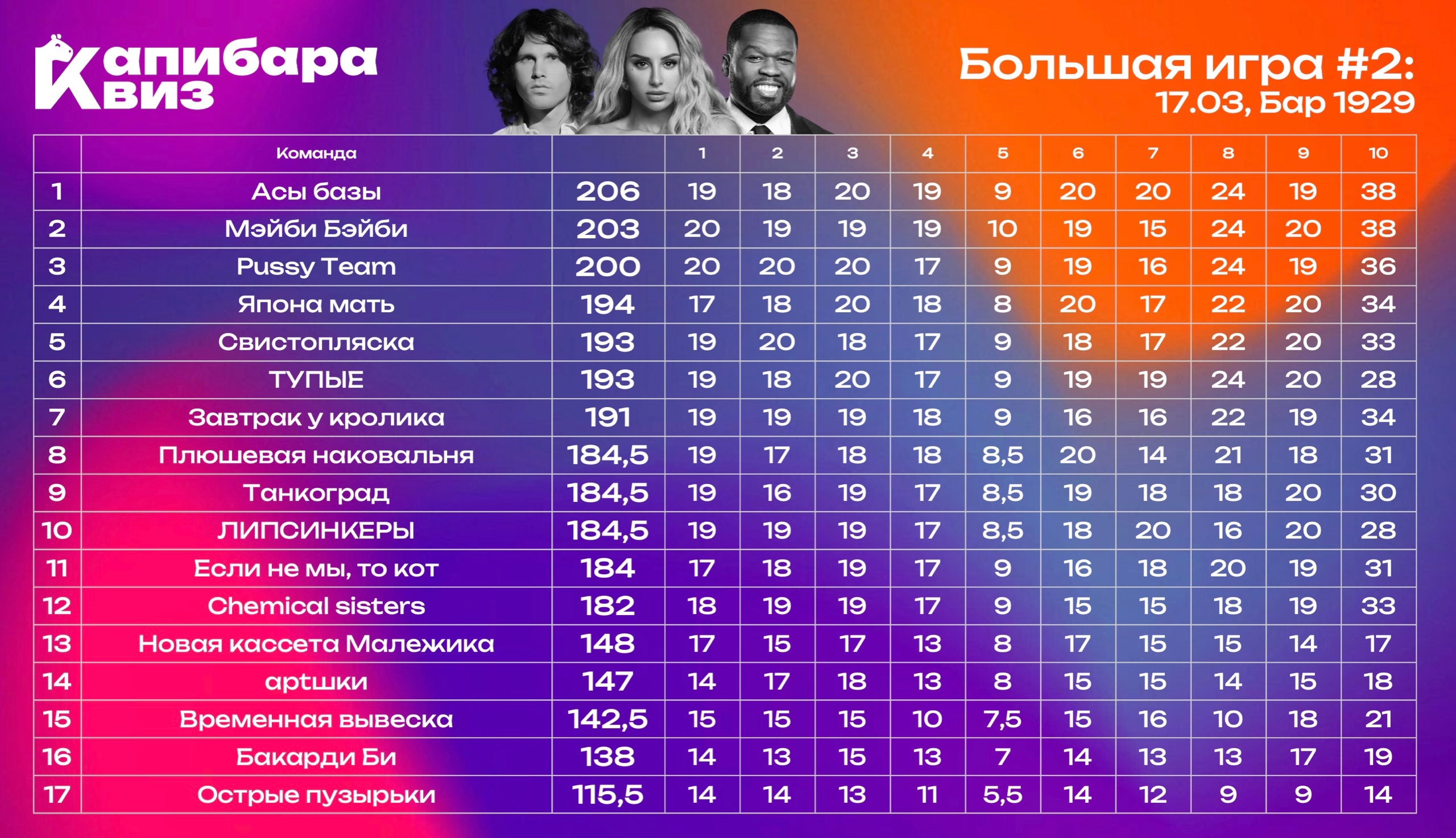 Превью к фотоальбому Все фото