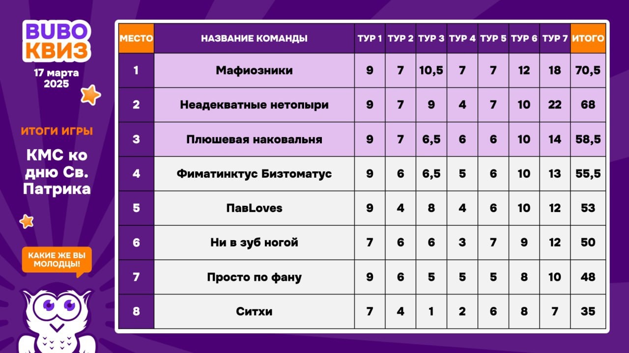 Превью к фотоальбому Все фото