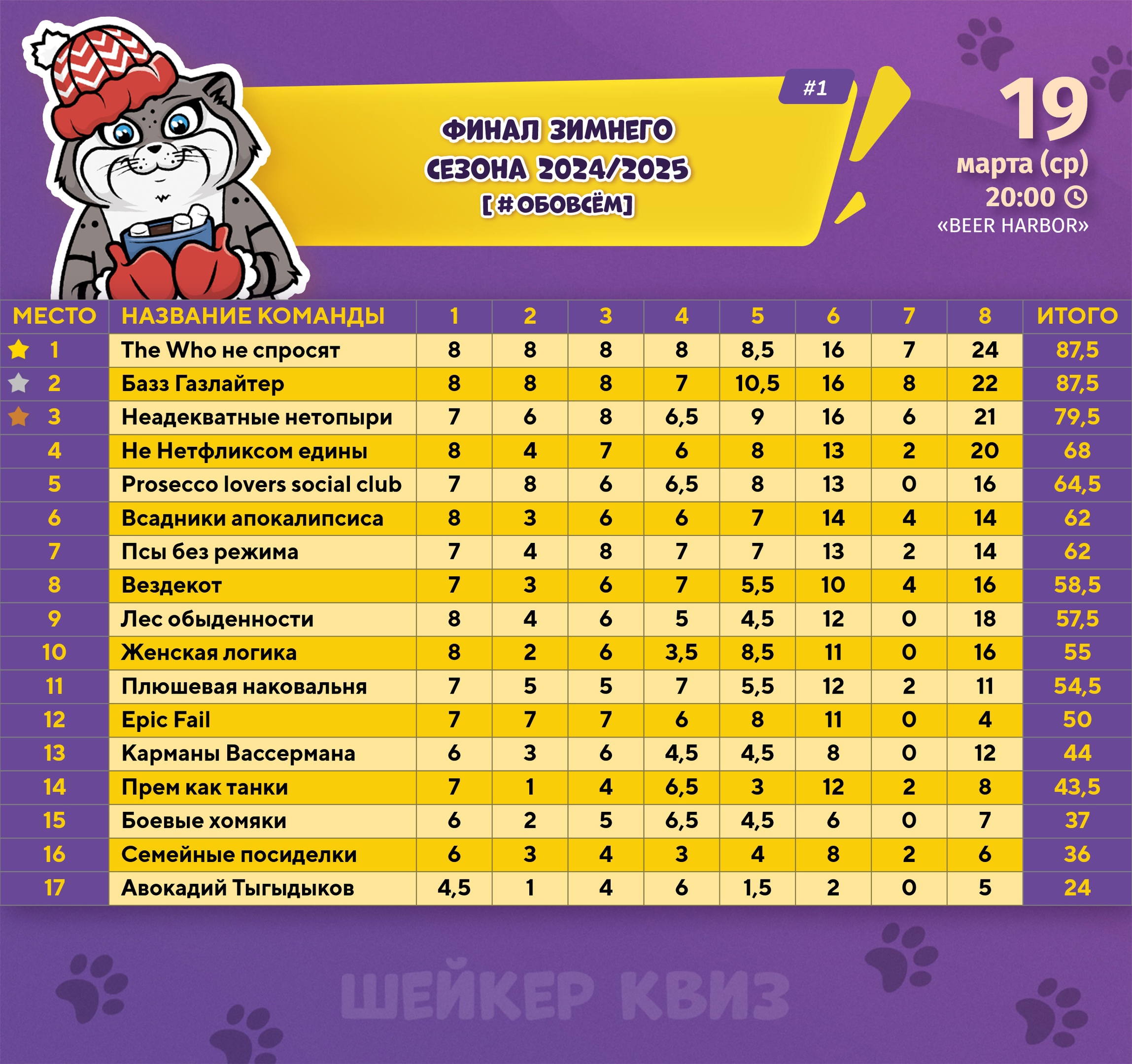 Превью к фотоальбому Все фото