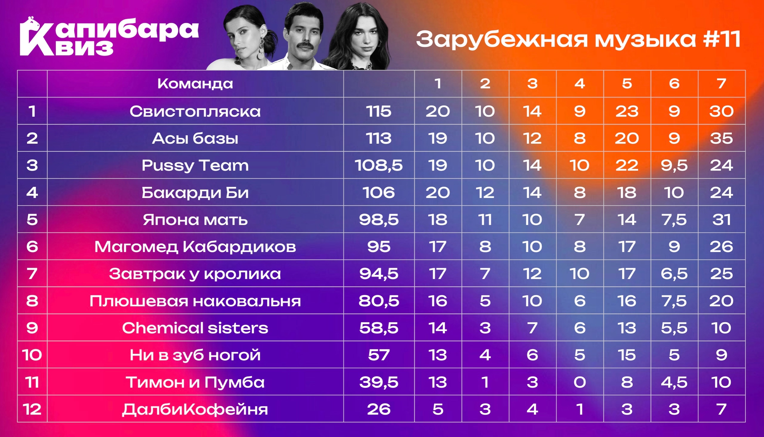 Превью к фотоальбому Все фото