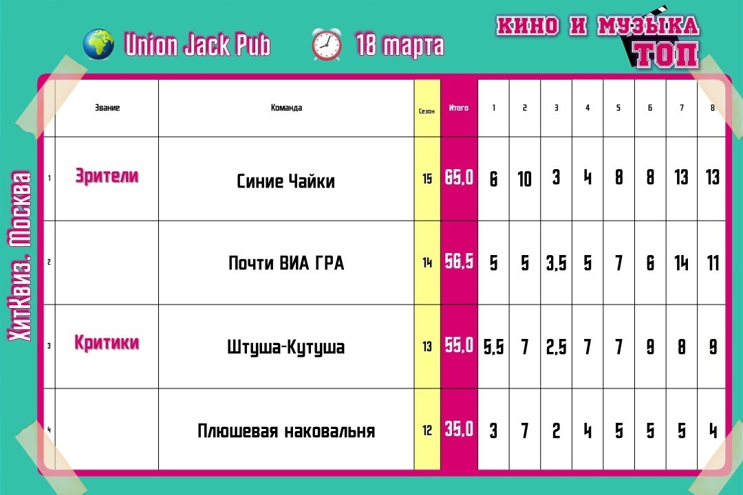 Превью к фотоальбому Все фото