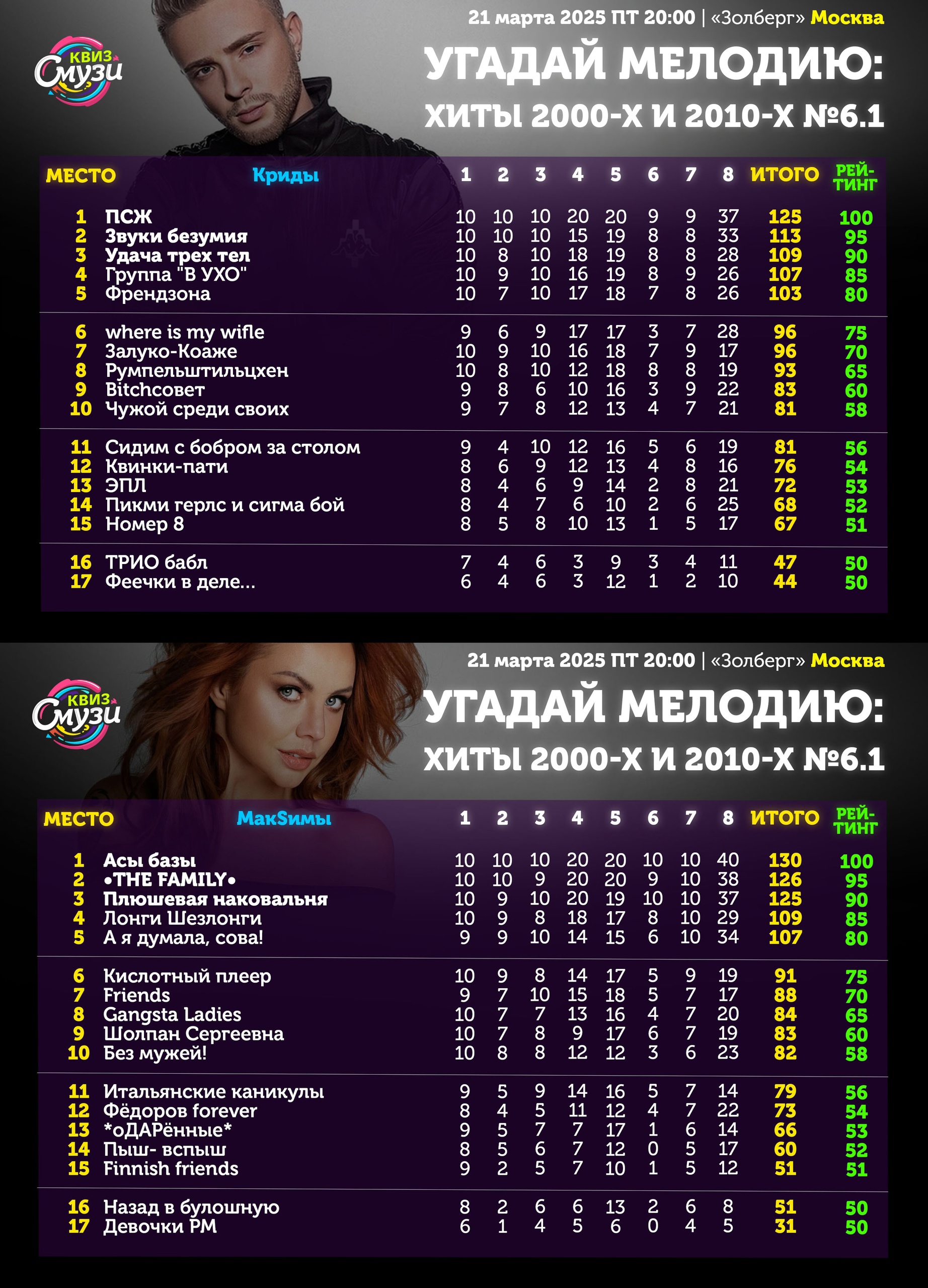 Превью к фотоальбому Все фото