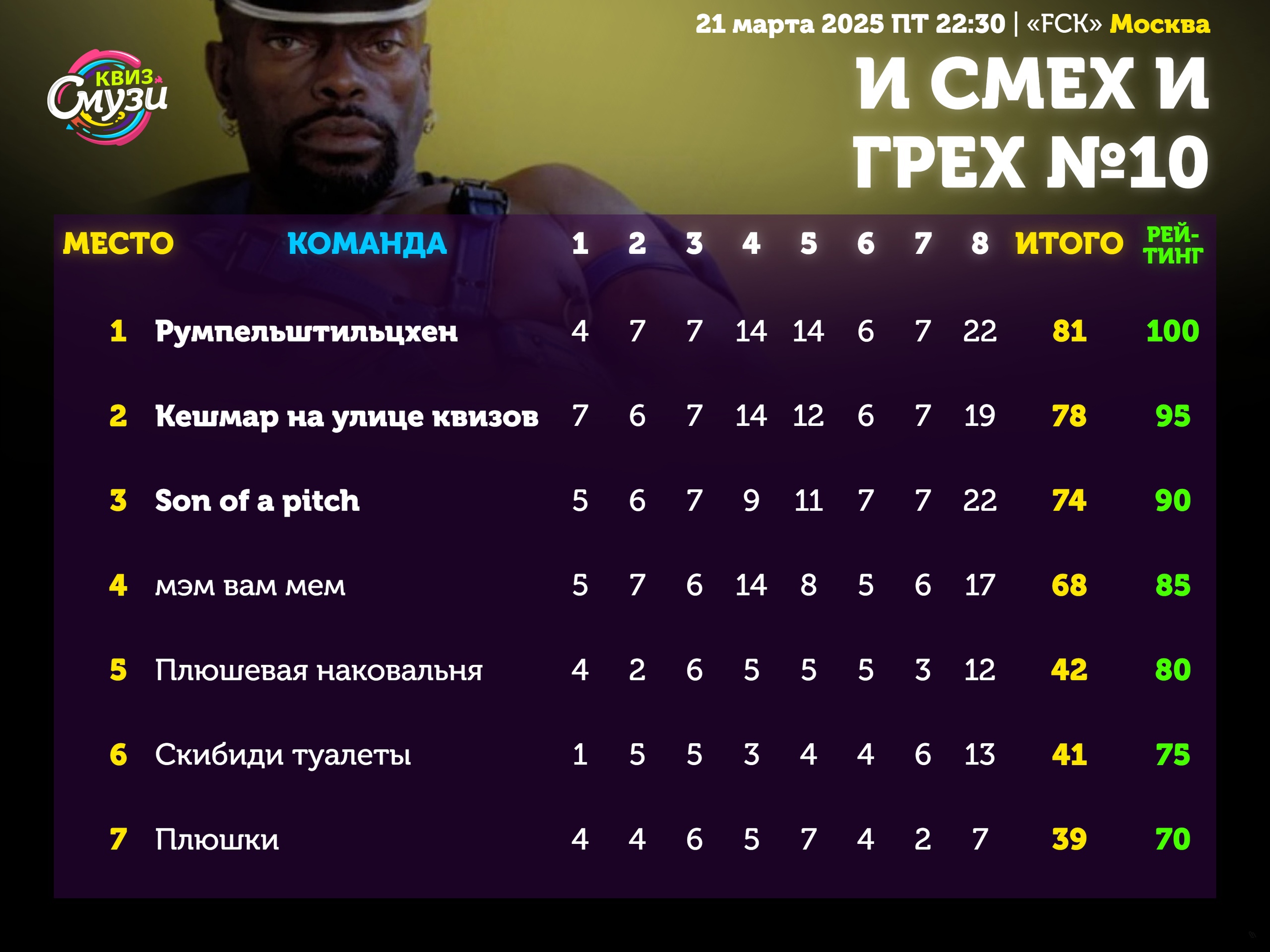 Превью к фотоальбому Все фото