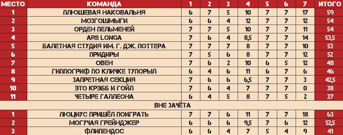 Превью к фотоальбому Все фото