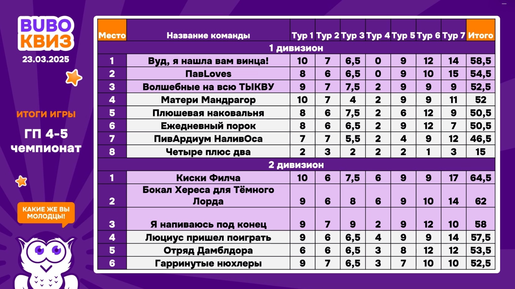 Превью к фотоальбому Все фото