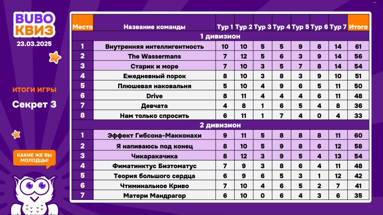 Превью к фотоальбому Все фото