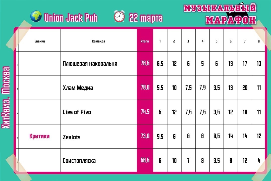 Превью к фотоальбому Все фото