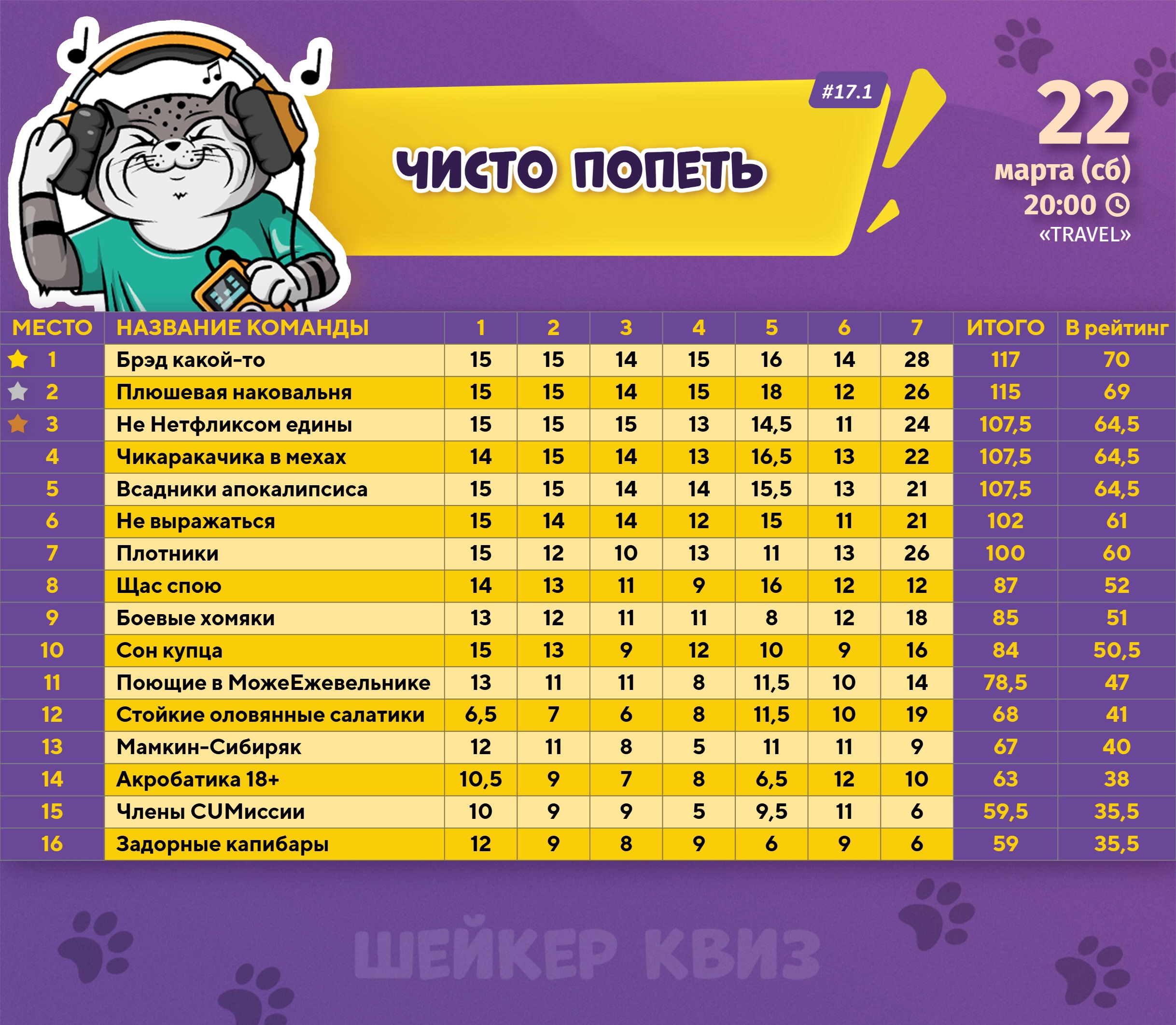 Превью к фотоальбому Все фото