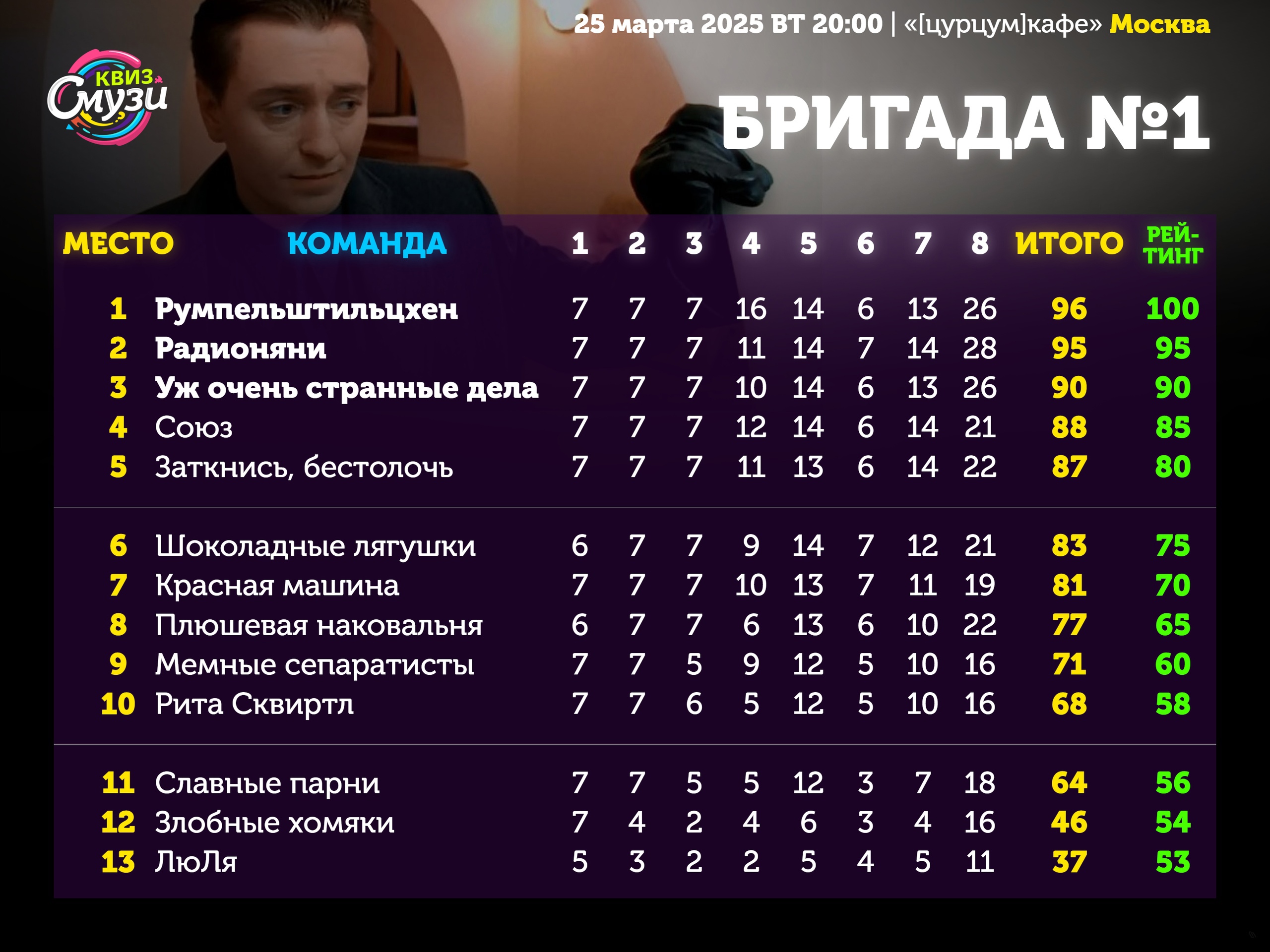 Превью к фотоальбому Все фото