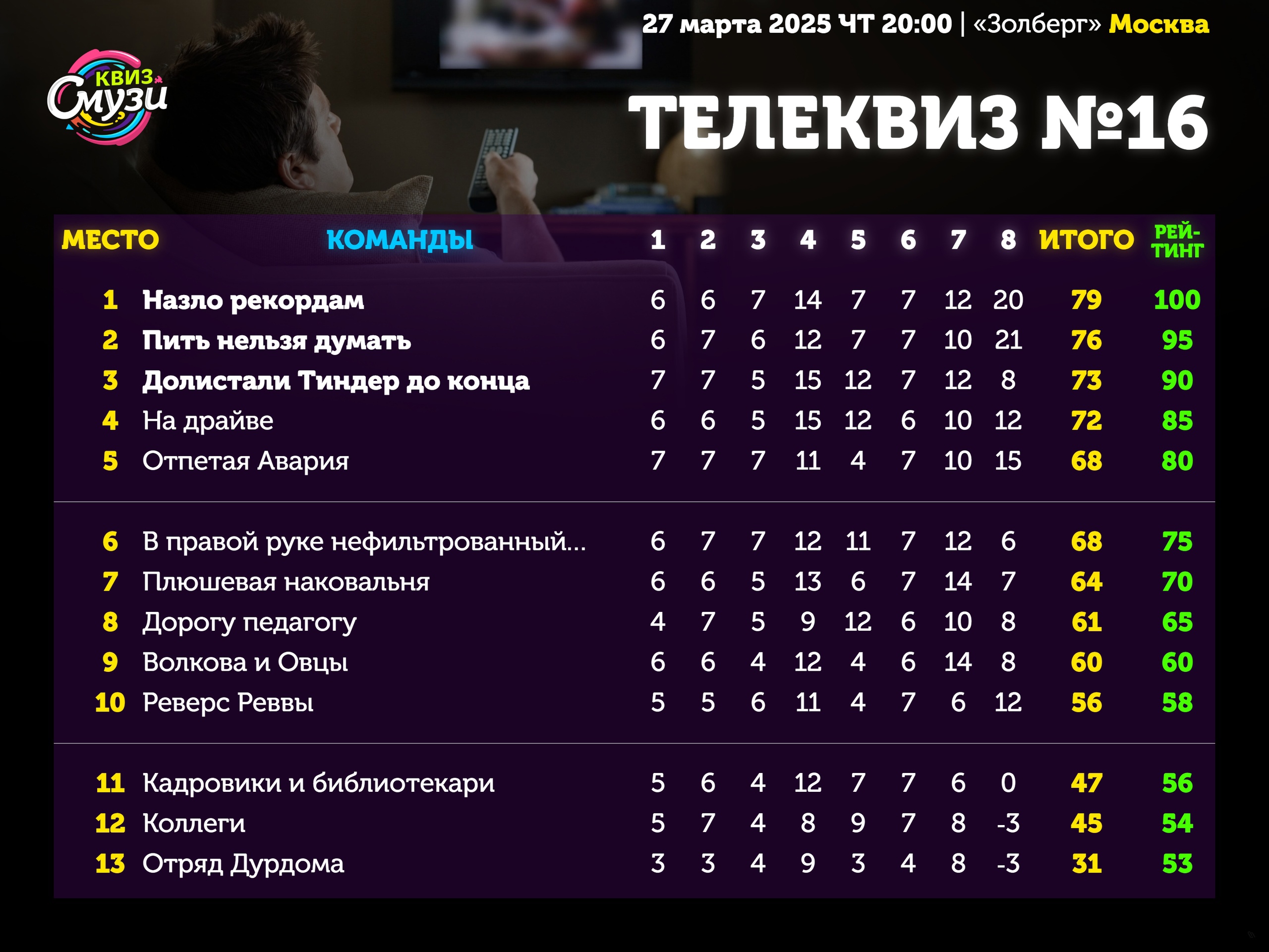 Превью к фотоальбому Все фото