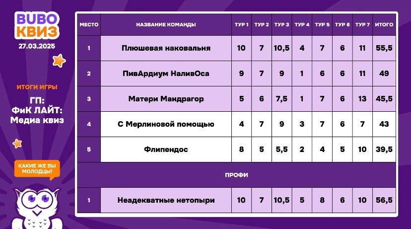 Превью к фотоальбому Все фото