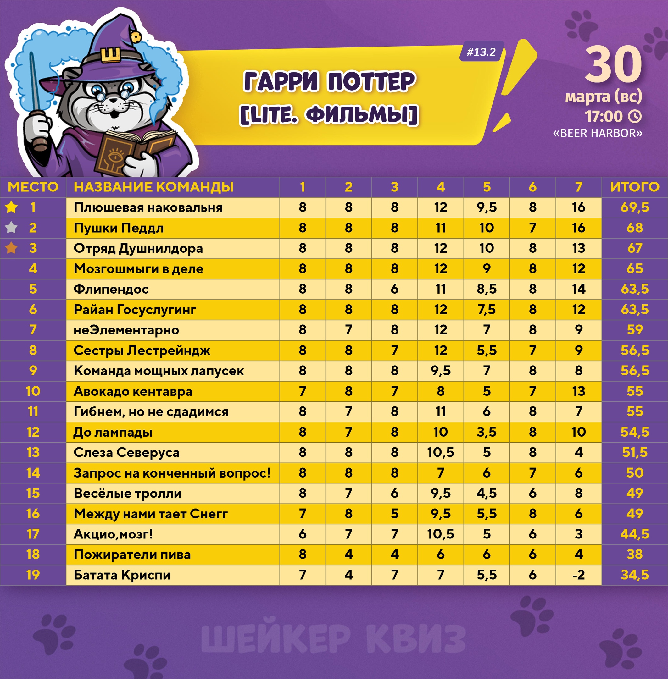 Превью к фотоальбому Все фото