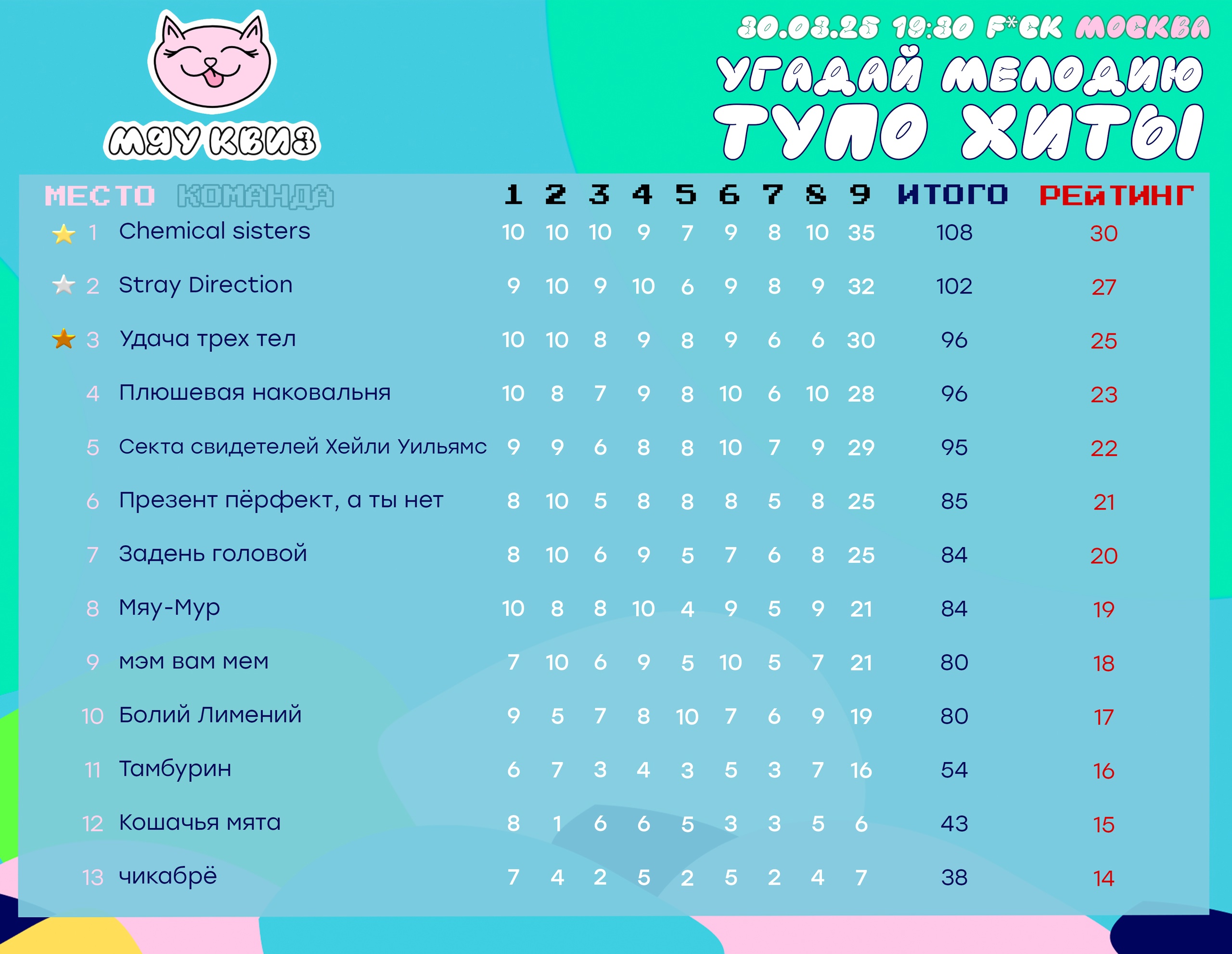 Превью к фотоальбому Все фото