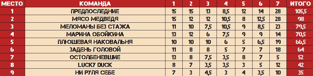 Превью к фотоальбому Все фото