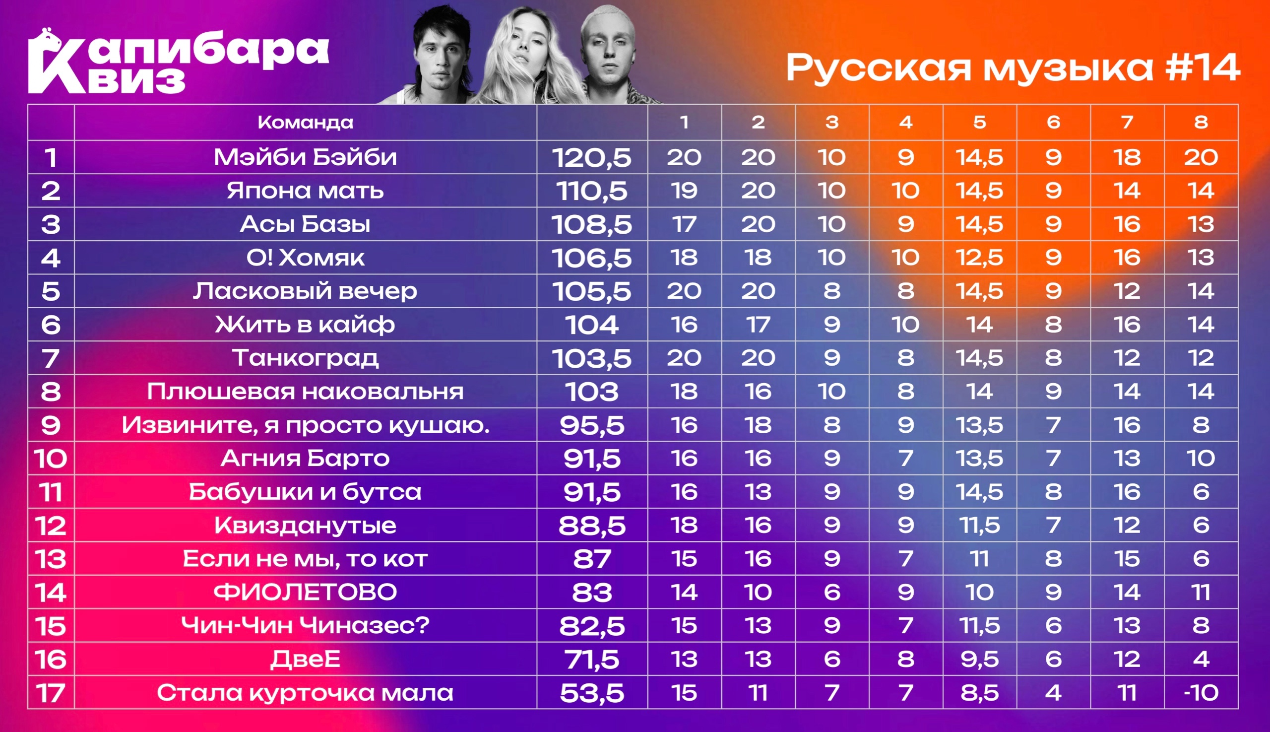 Превью к фотоальбому Все фото