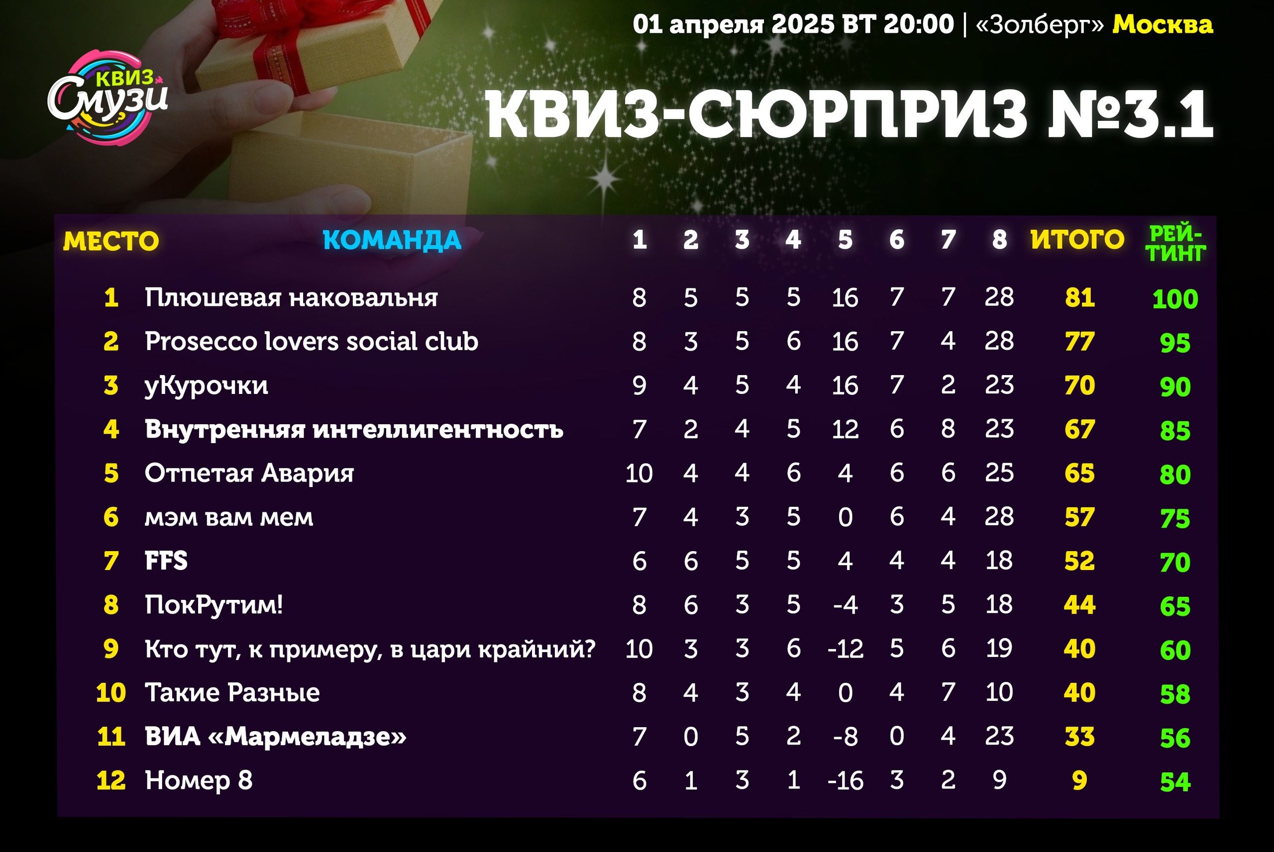 Превью к фотоальбому Все фото