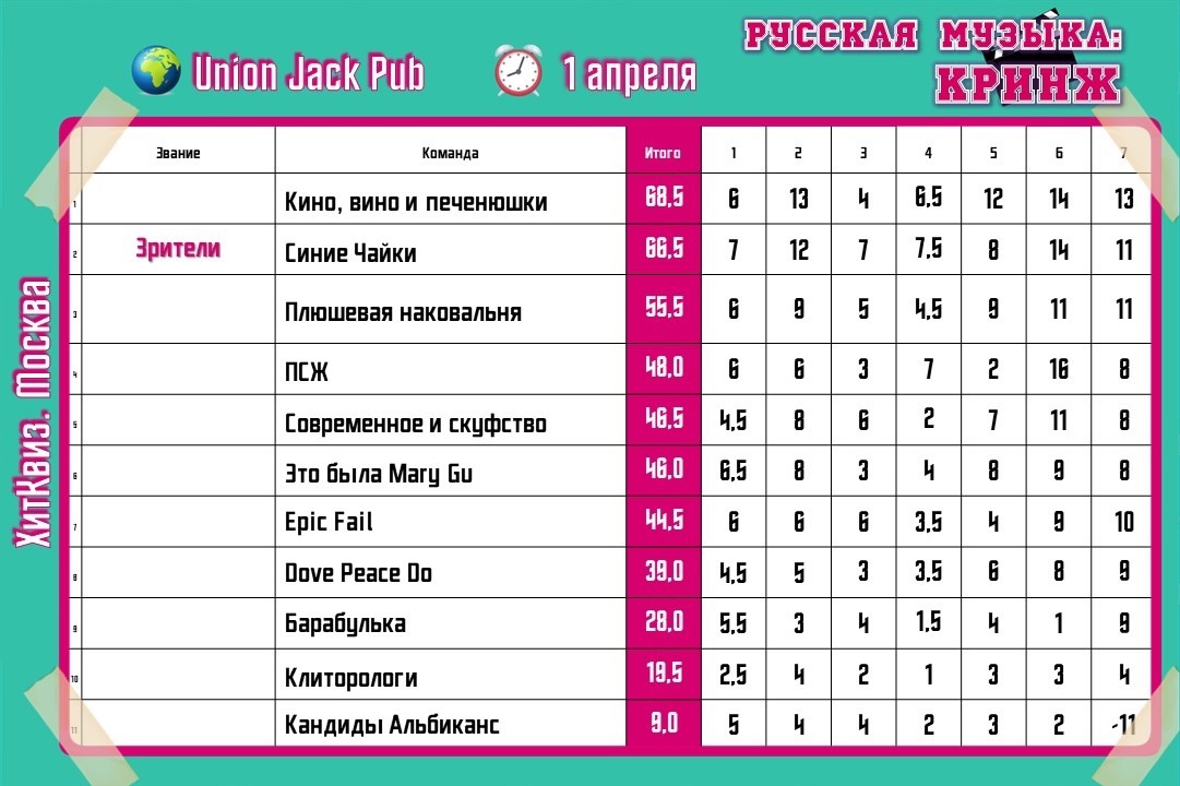 Превью к фотоальбому Все фото