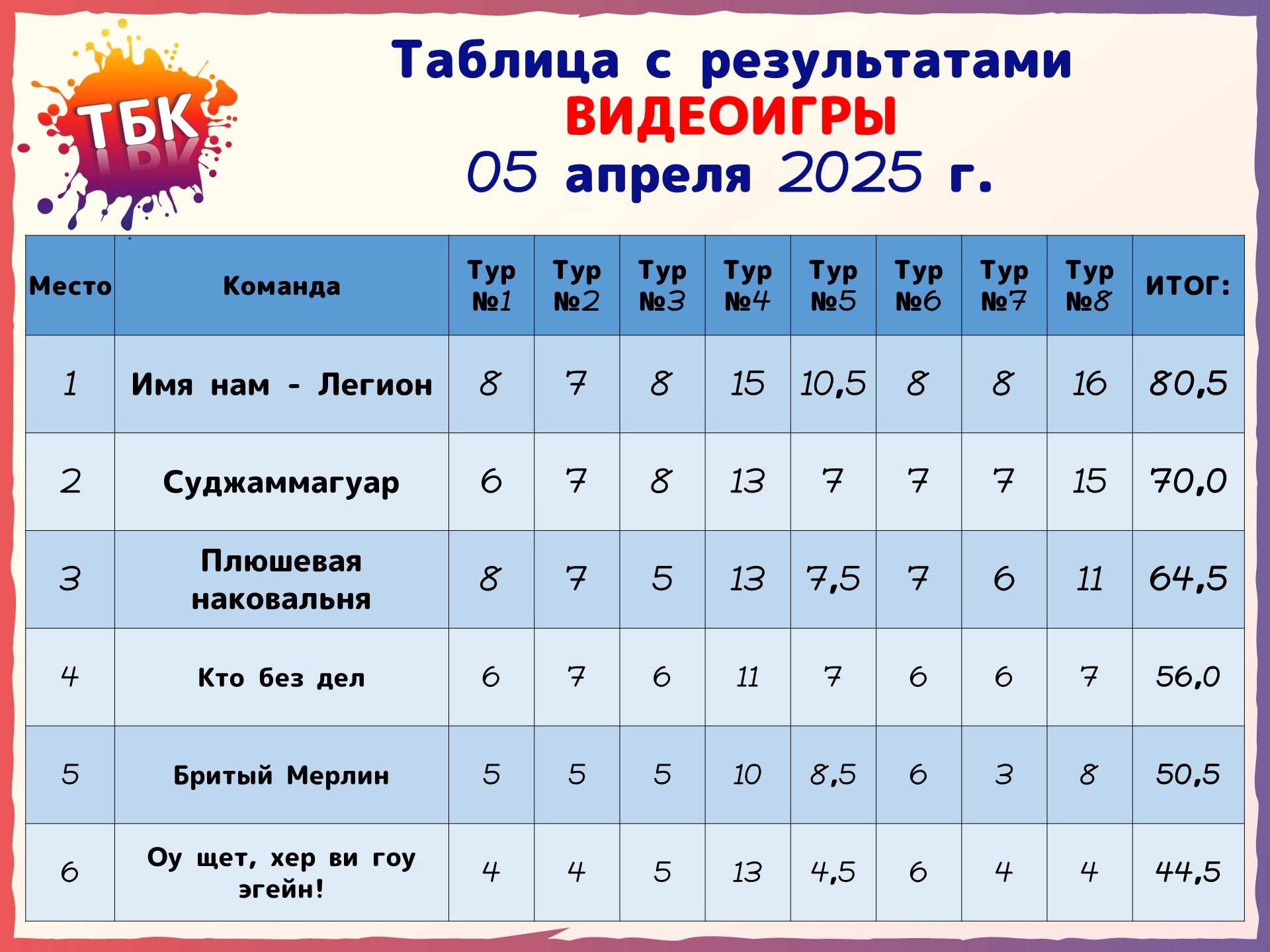Превью к фотоальбому Все фото