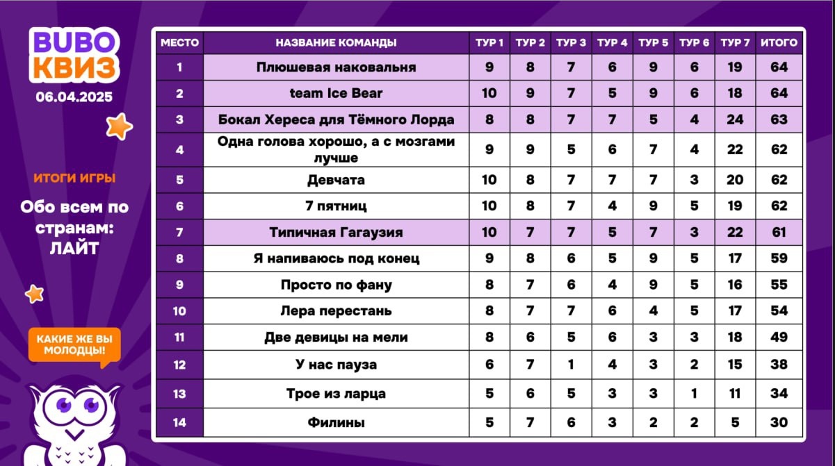 Превью к фотоальбому Все фото