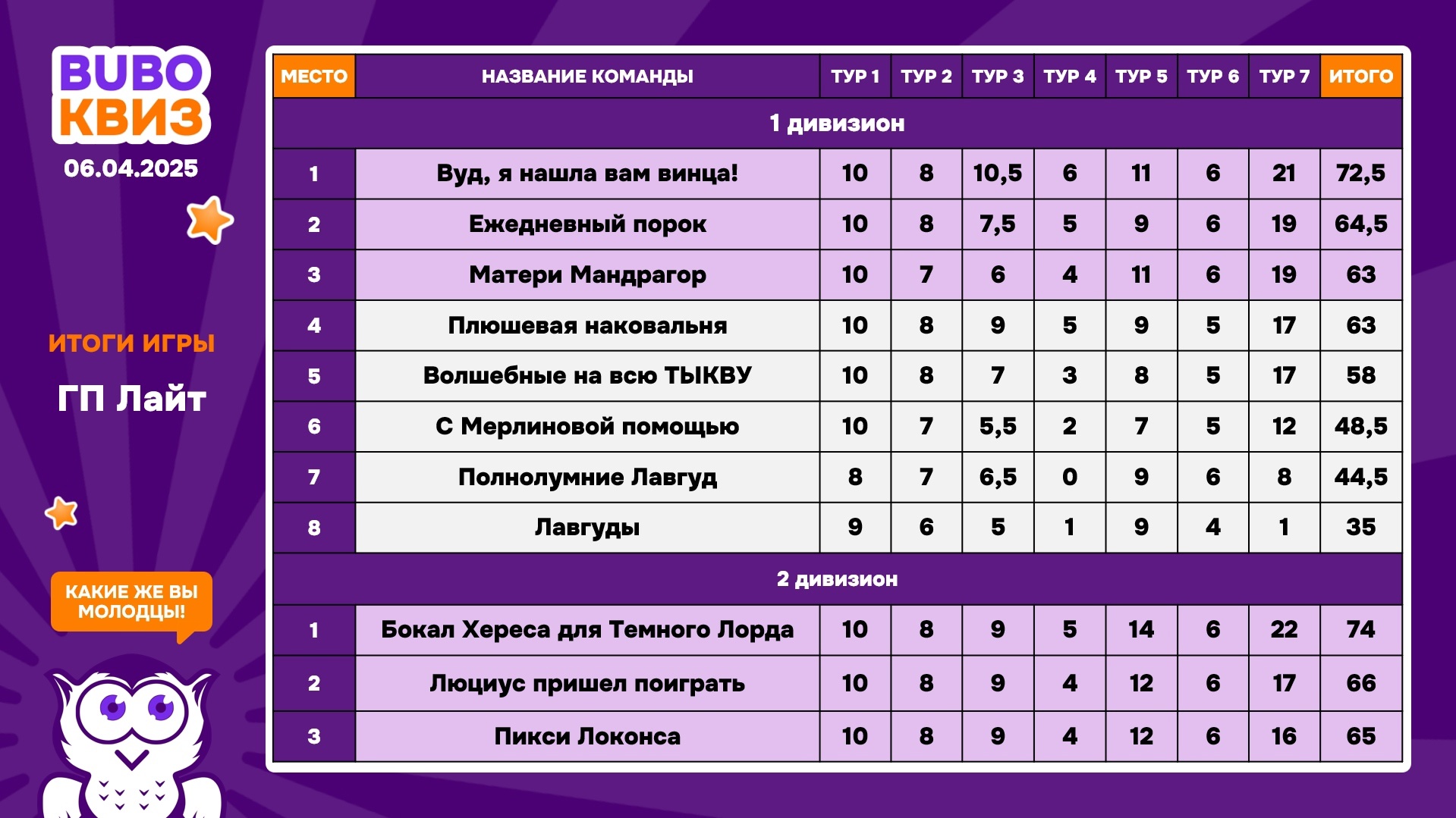 Превью к фотоальбому Все фото