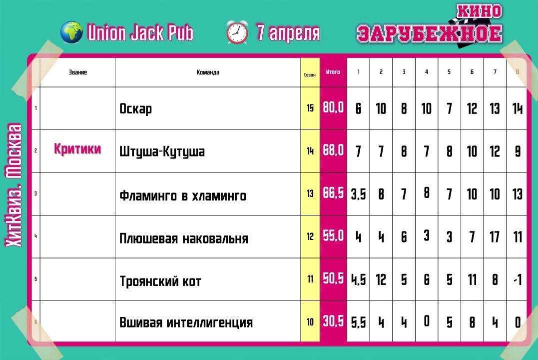 Превью к фотоальбому Все фото