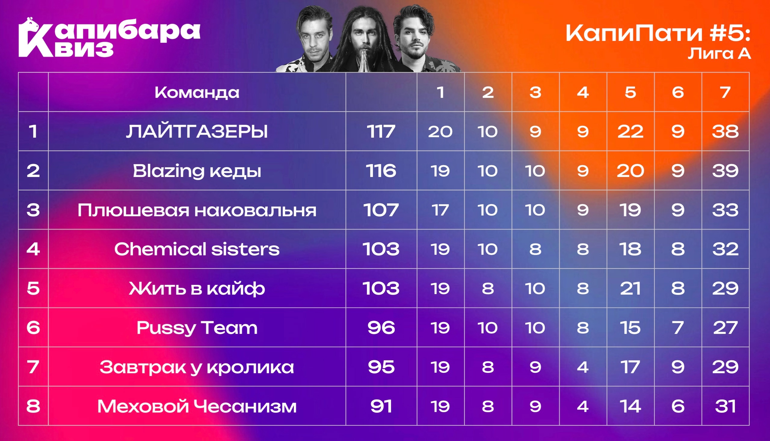 Превью к фотоальбому Все фото