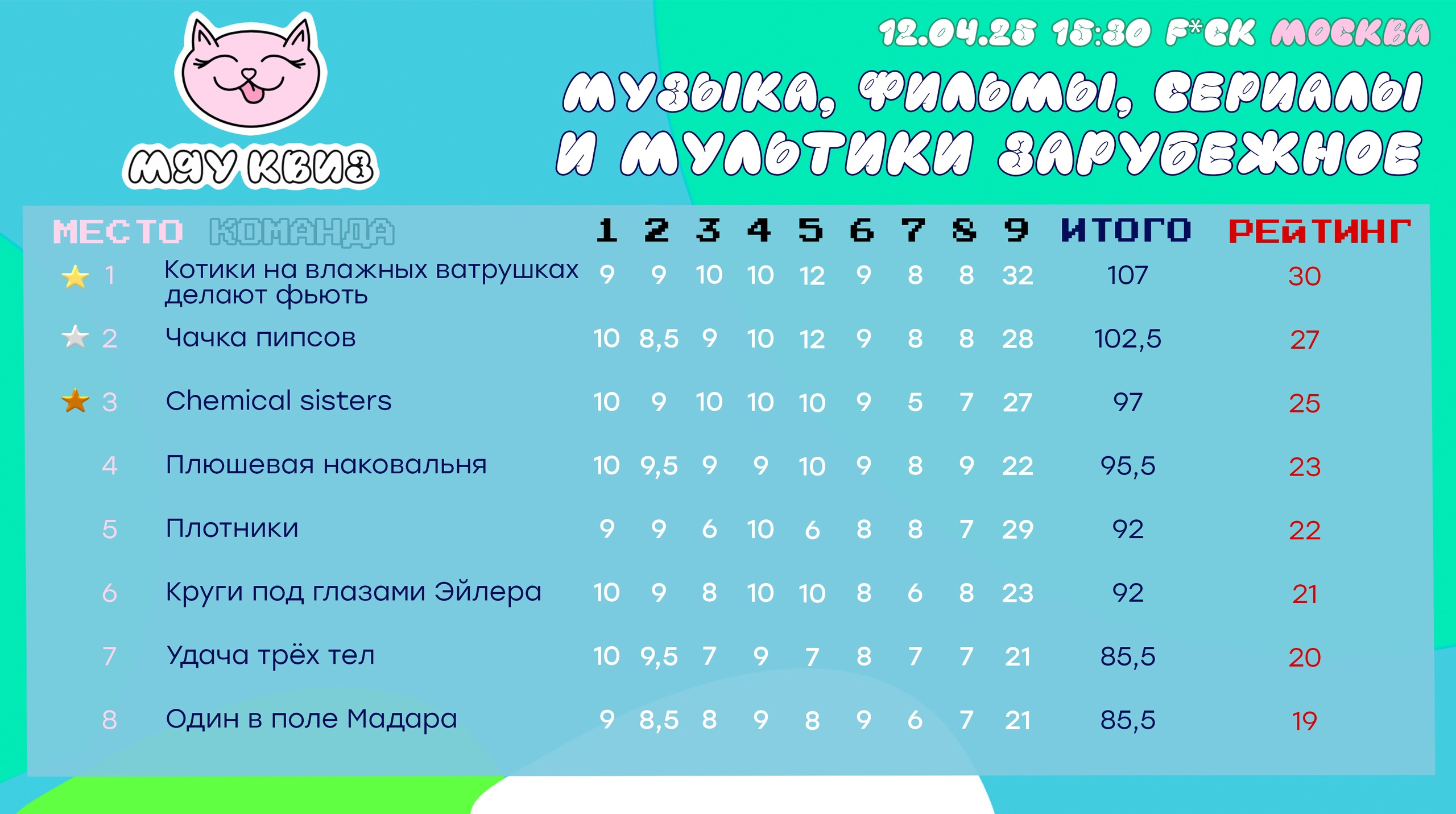 Превью к фотоальбому Все фото