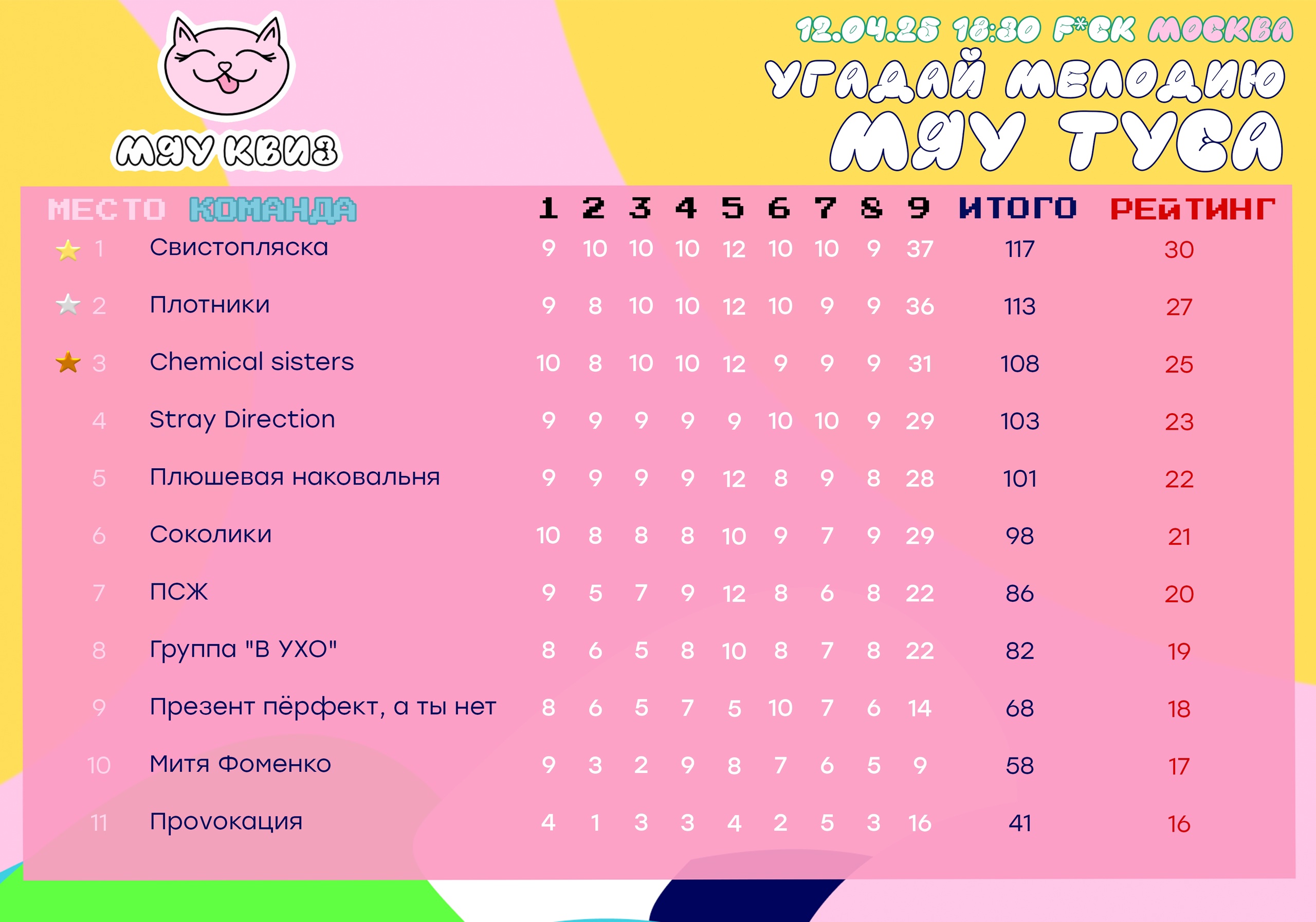 Превью к фотоальбому Все фото