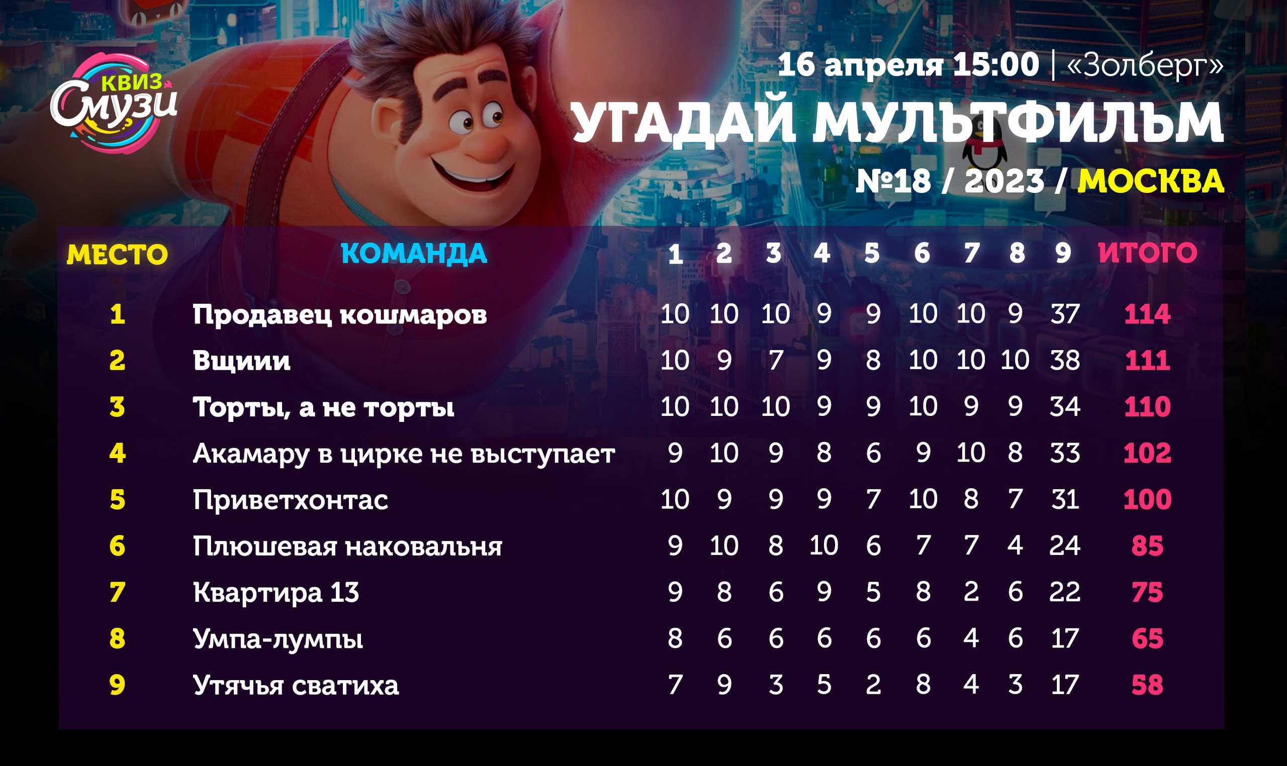 Превью к фотоальбому Все фото