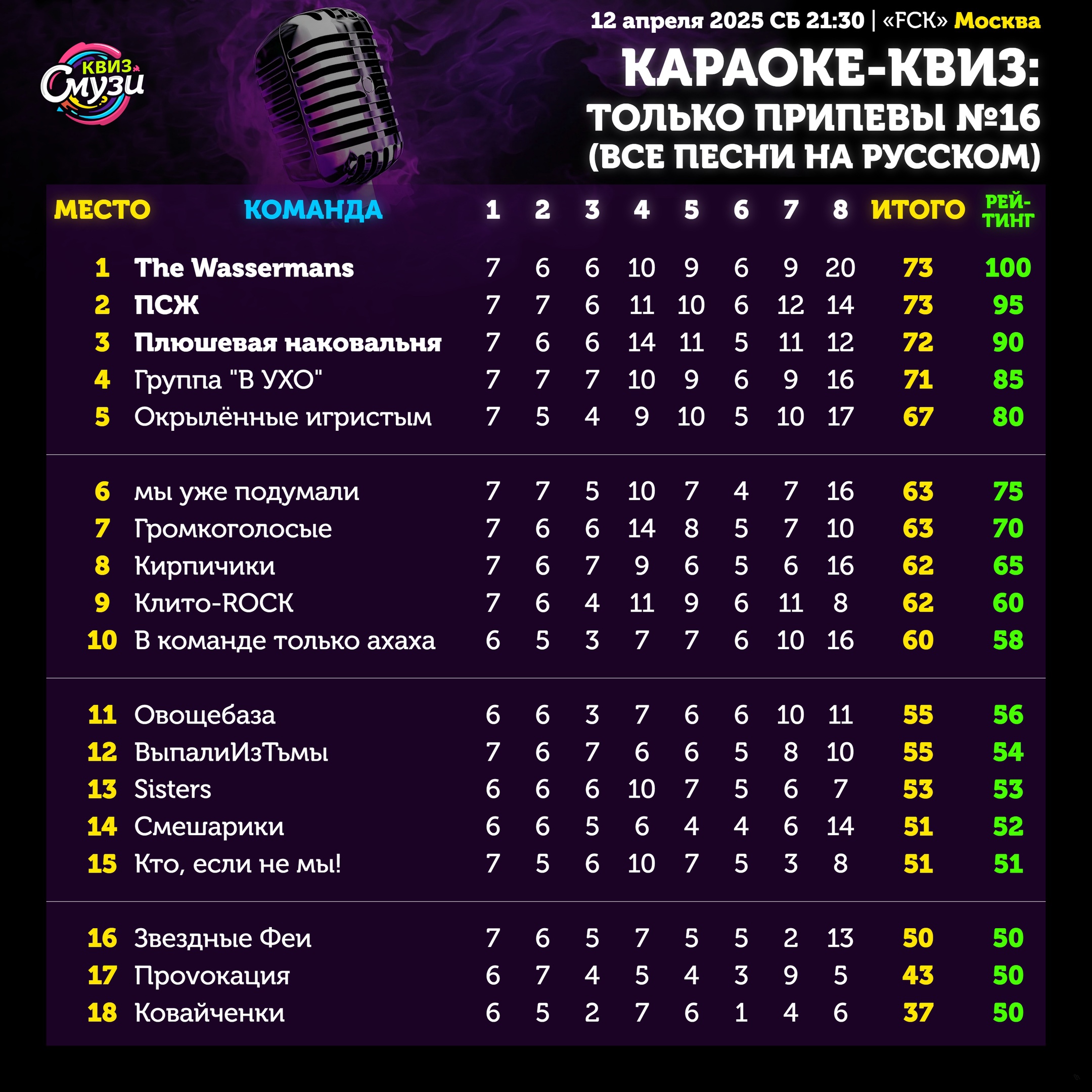 Превью к фотоальбому Все фото