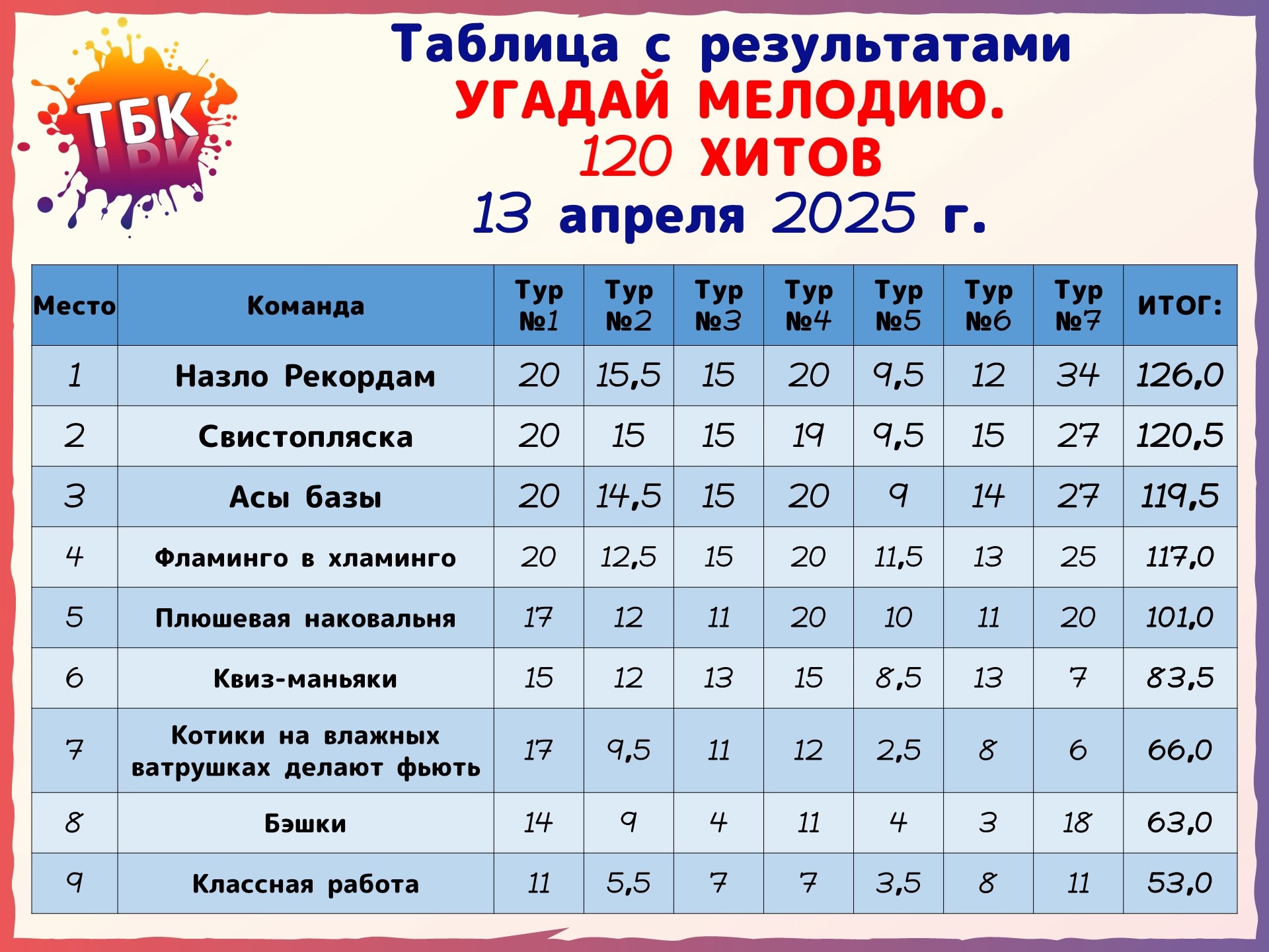 Превью к фотоальбому Все фото